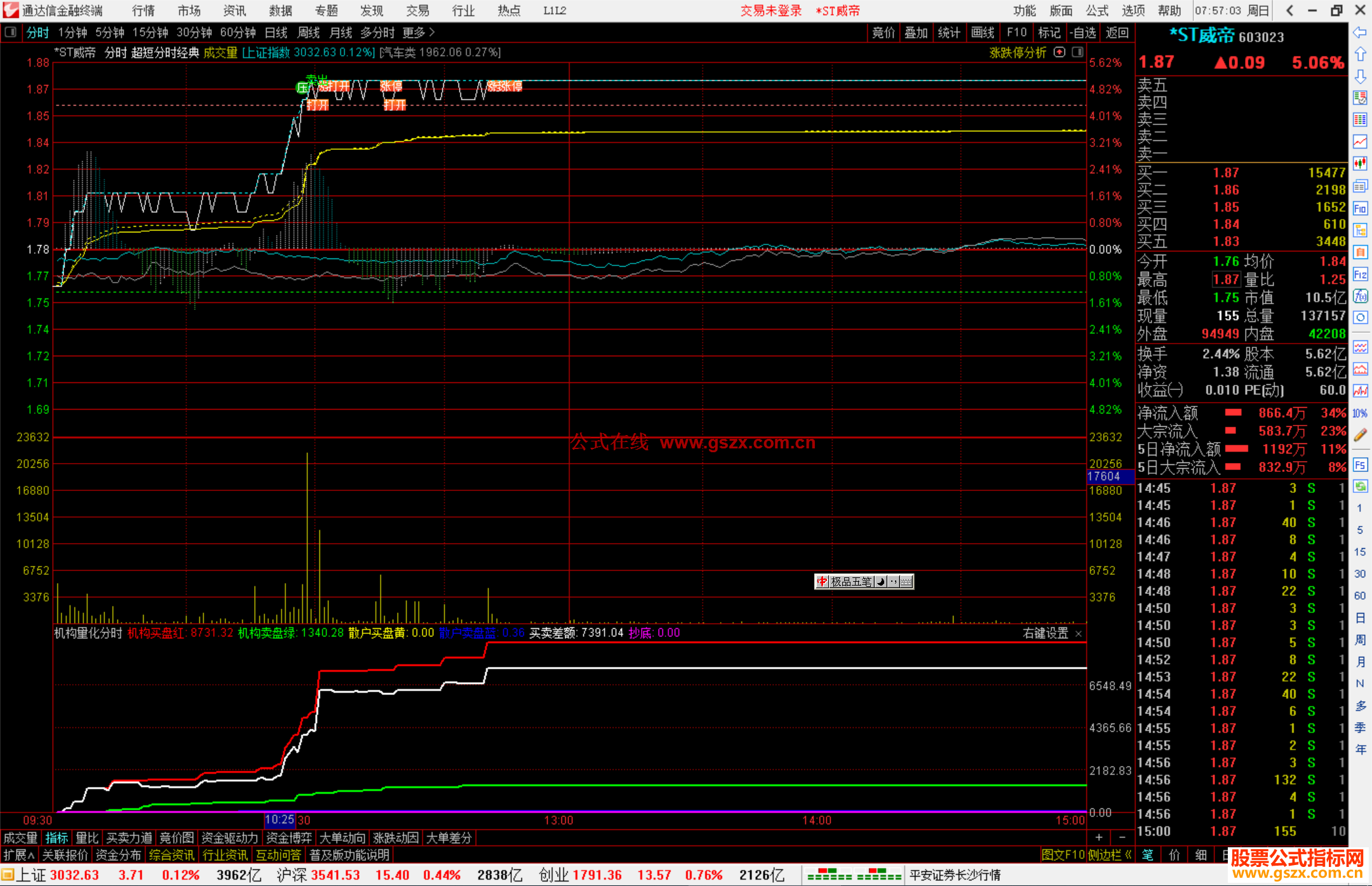 通达信机构量化分时指标公式源码