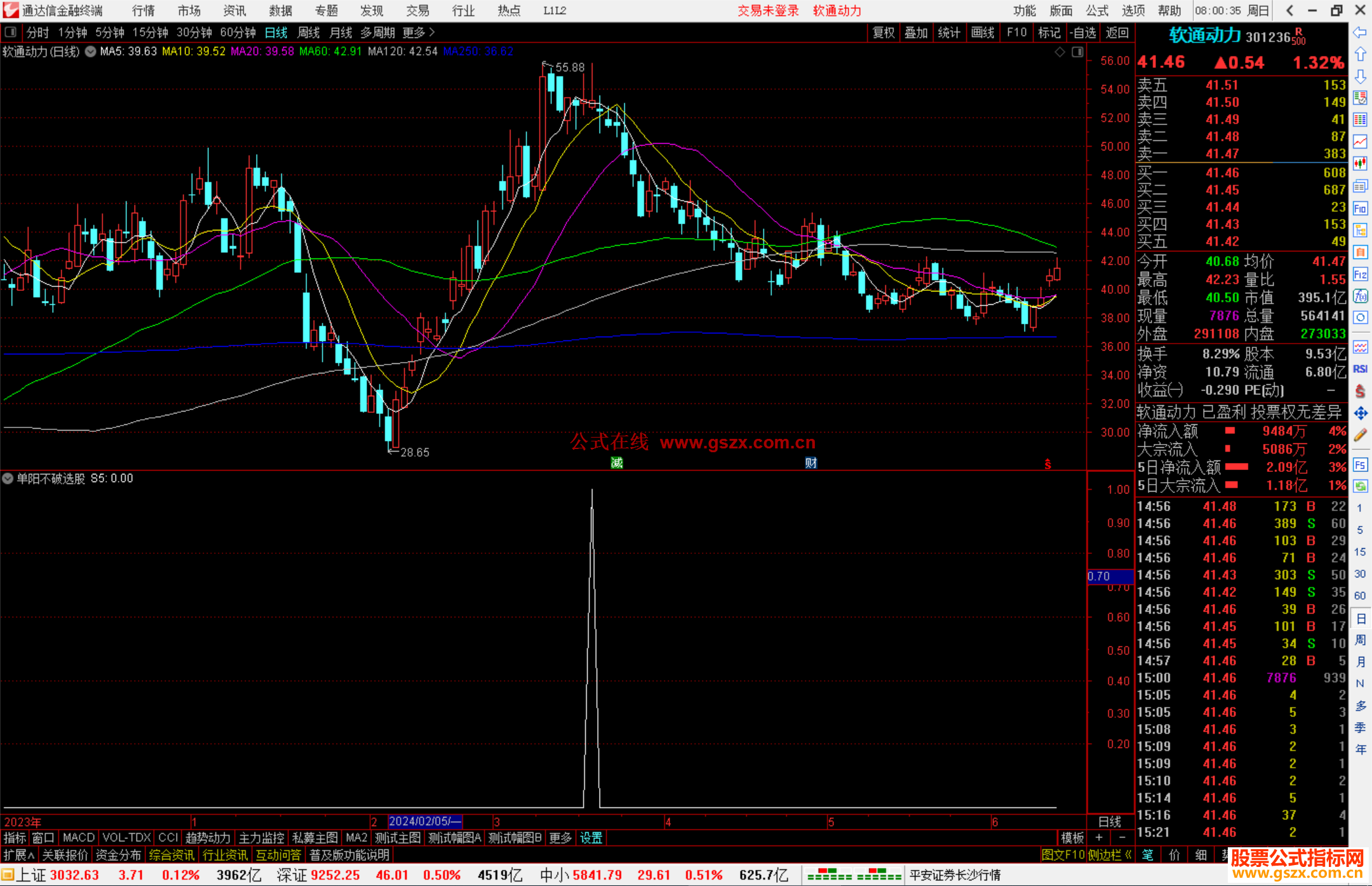 通达信单阳不破选股指标公式源码副图