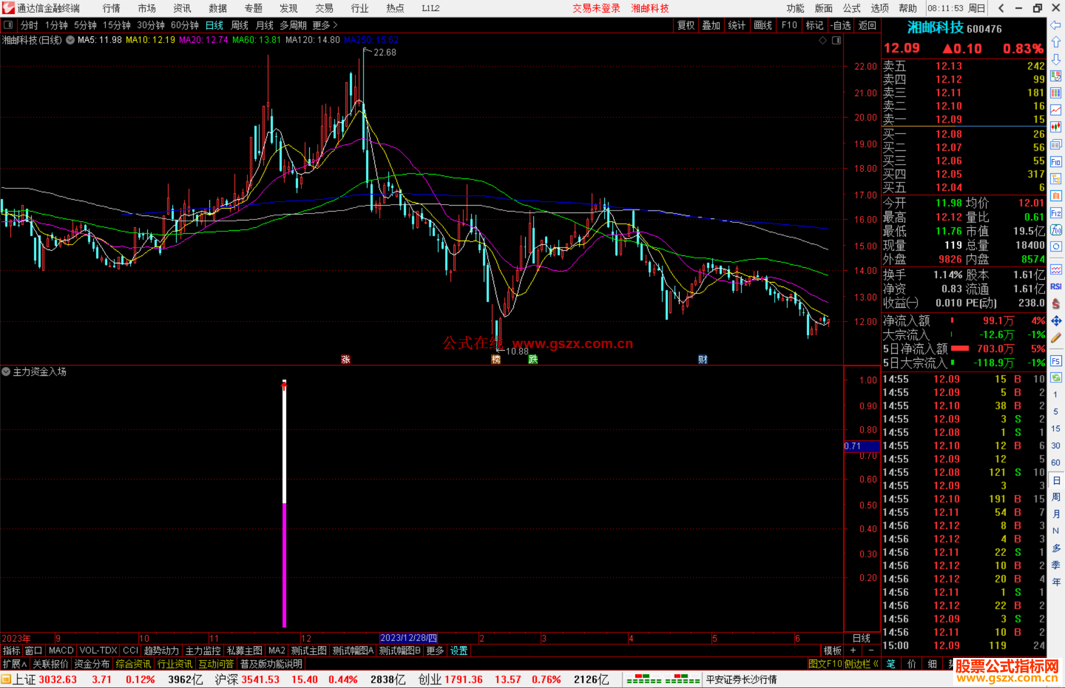 通达信主力资金入场指标公式源码副图
