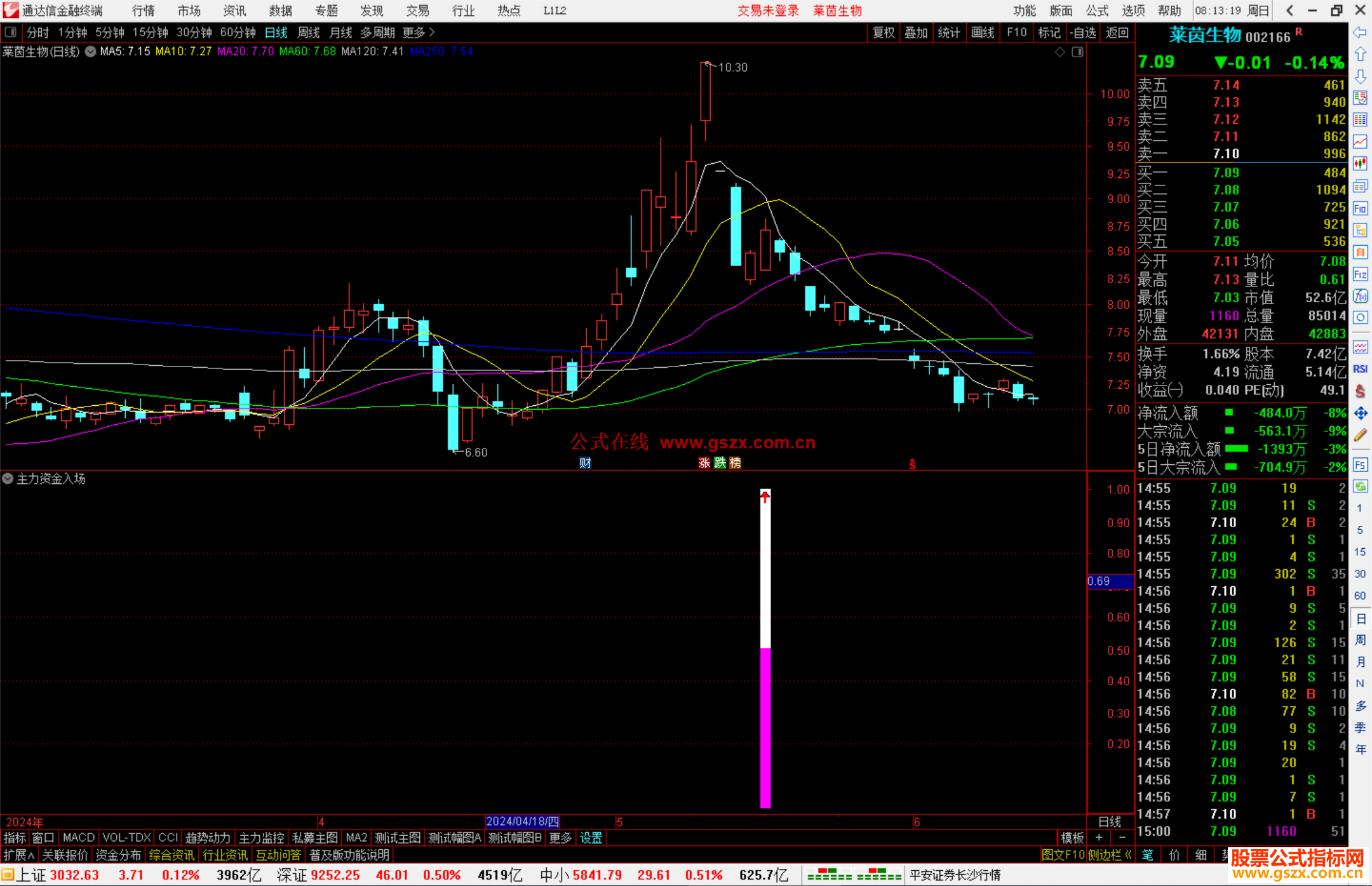 通达信主力资金入场指标公式源码副图