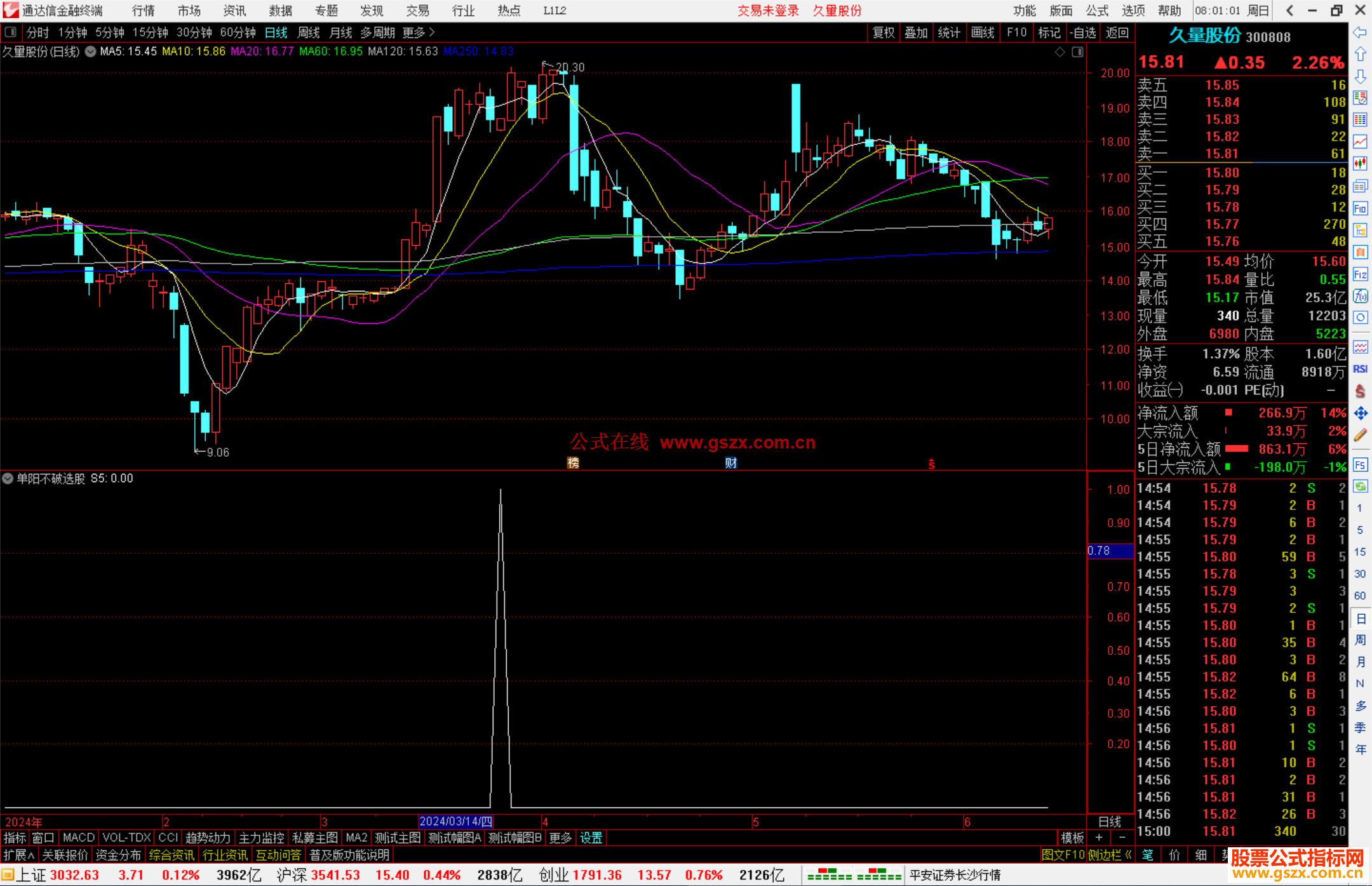 通达信单阳不破选股指标公式源码副图