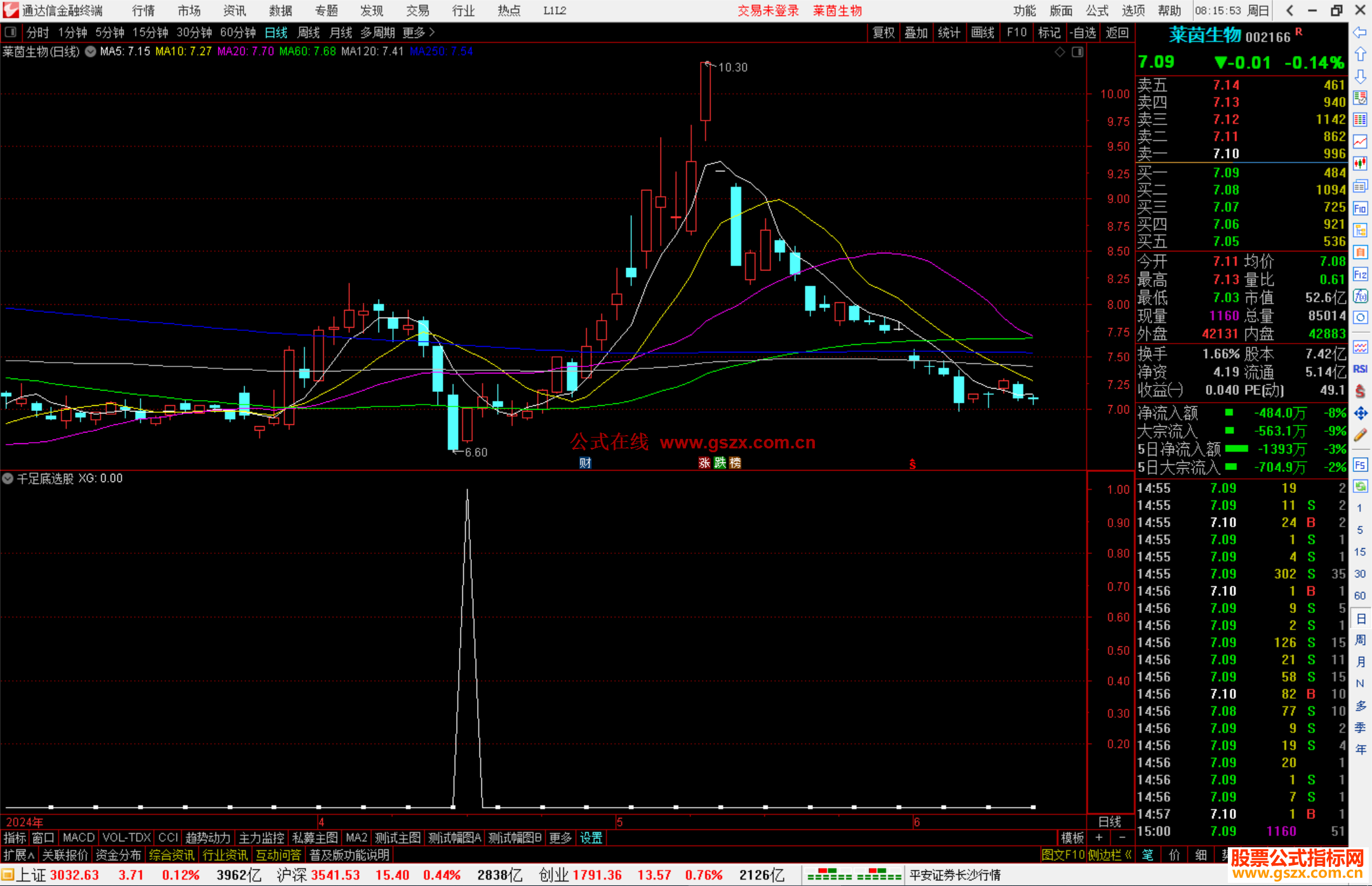 通达信千足底选股指标公式源码副图