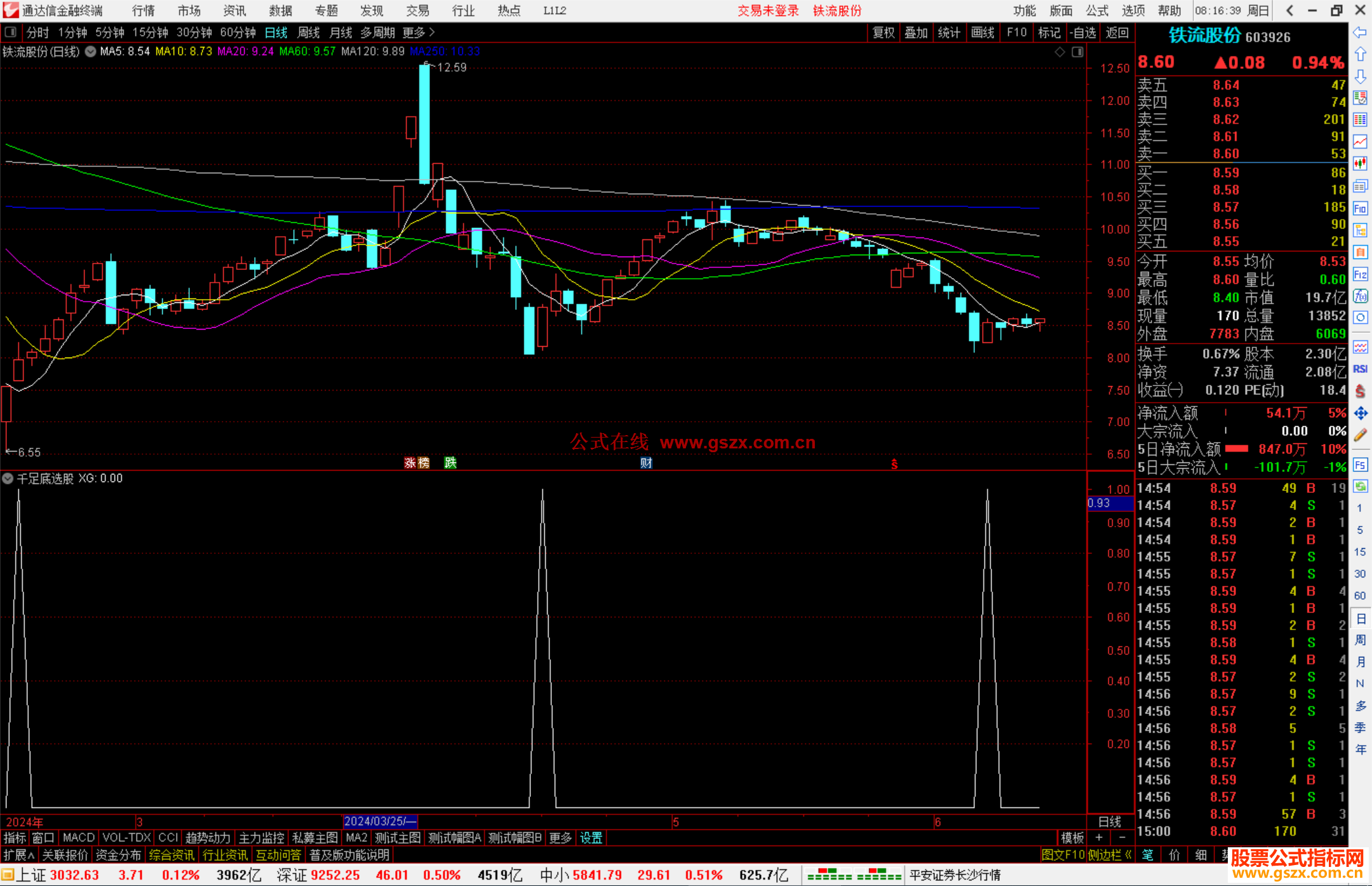 通达信千足底选股指标公式源码副图