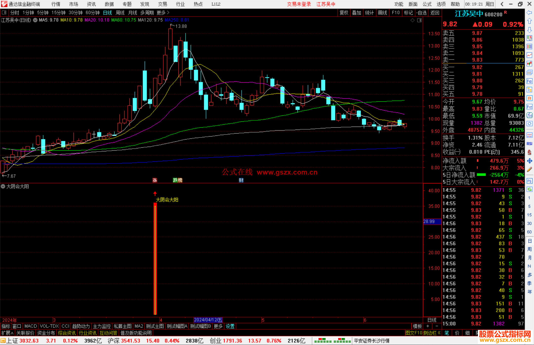 通达信大阴会大阳指标公式源码副图