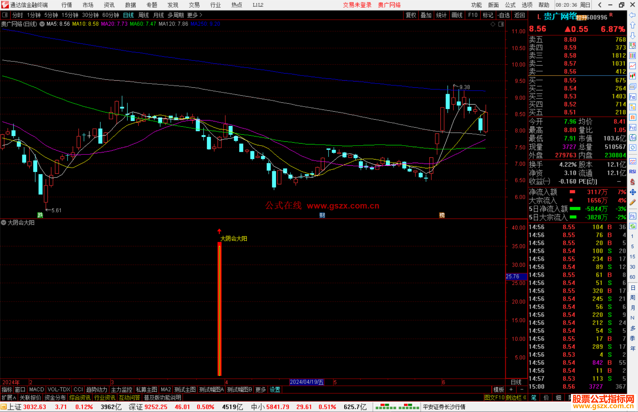 通达信大阴会大阳指标公式源码副图