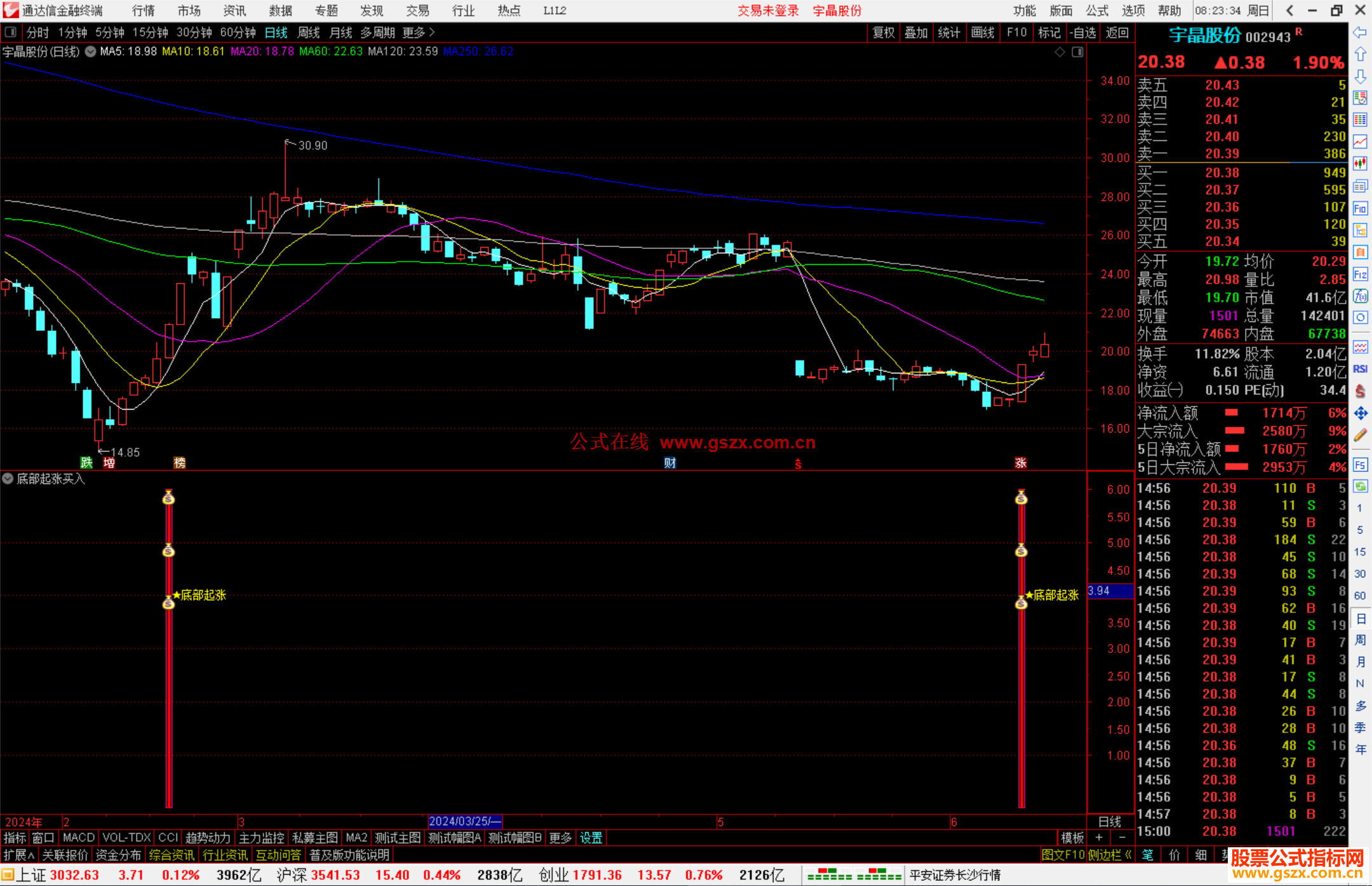 通达信底部起涨买入指标公式源码副图