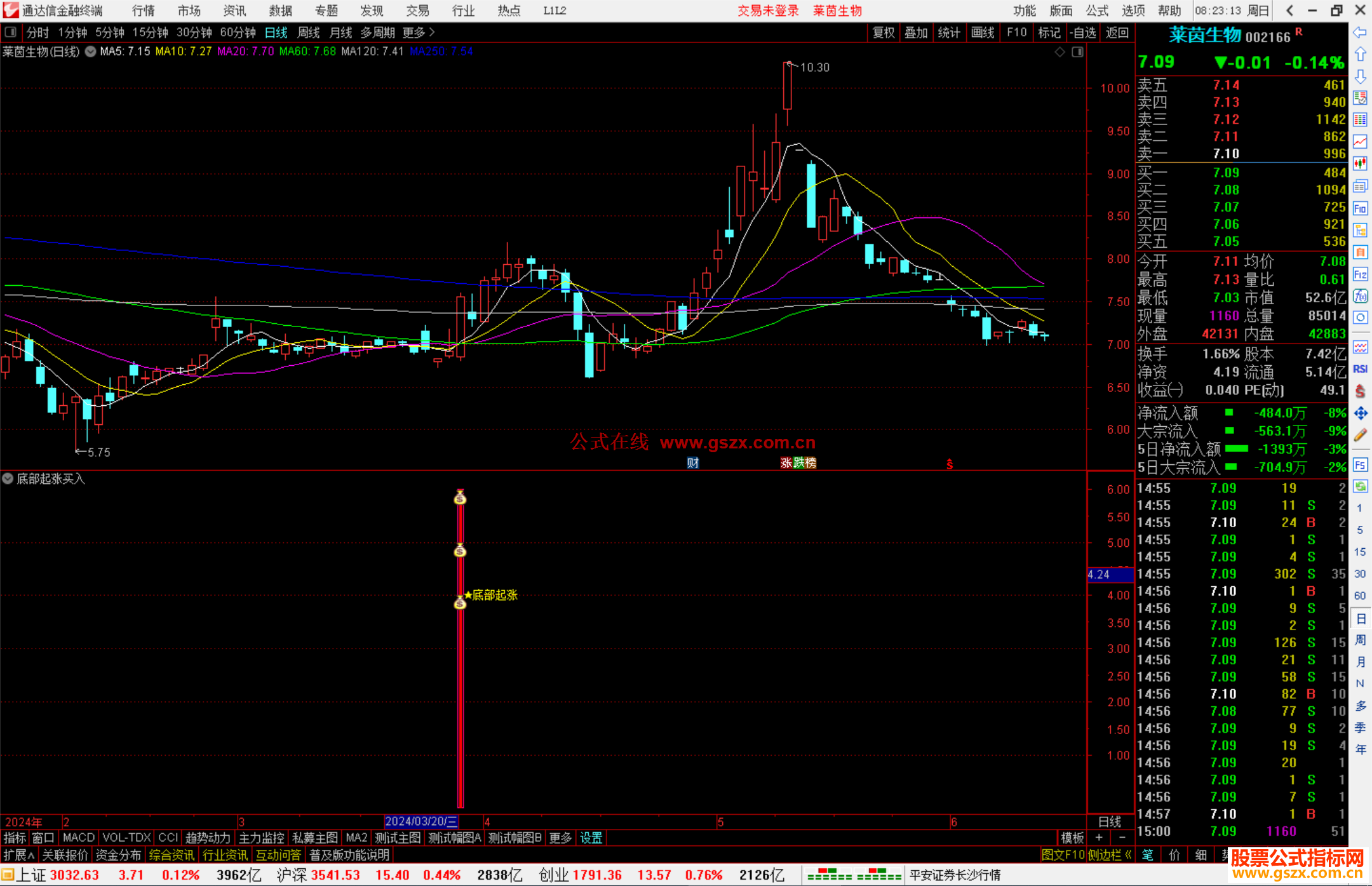 通达信底部起涨买入指标公式源码副图