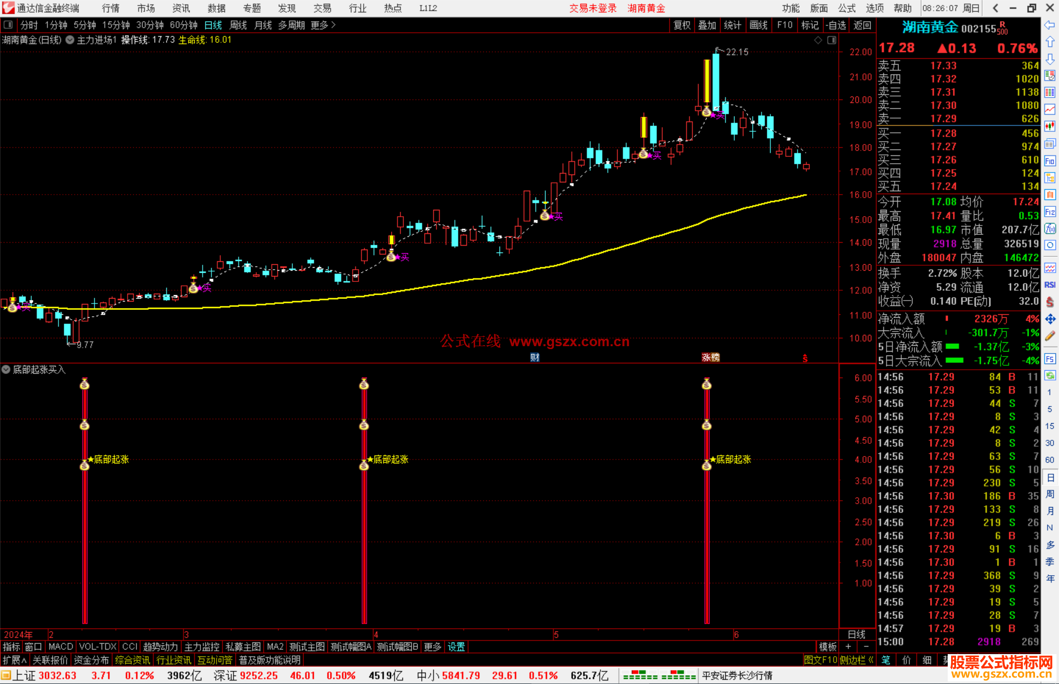 通达信主力进场主图指标公式源码