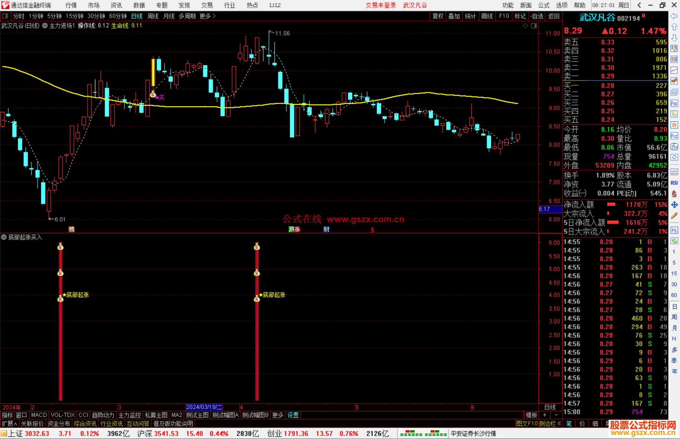 通达信主力进场主图指标公式源码