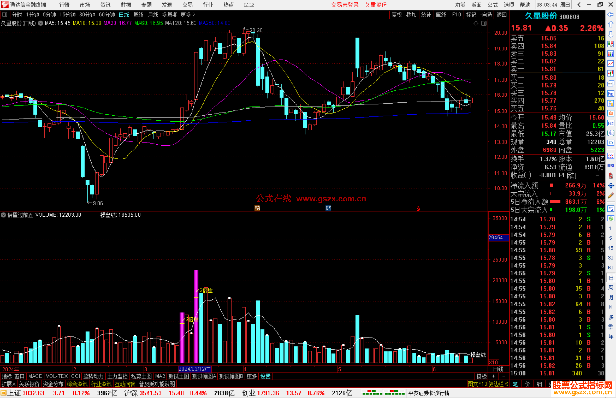 通达信倍量过前五指标公式源码