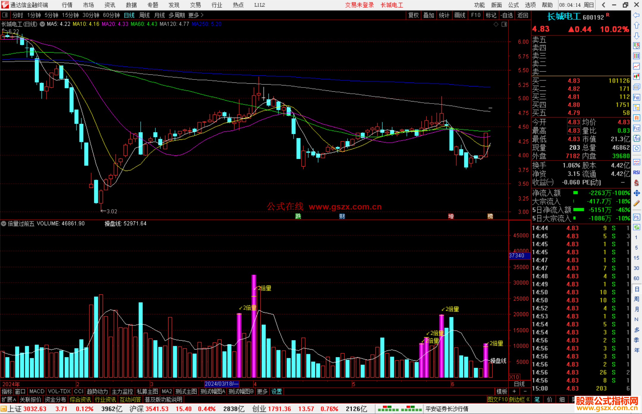 通达信倍量过前五指标公式源码