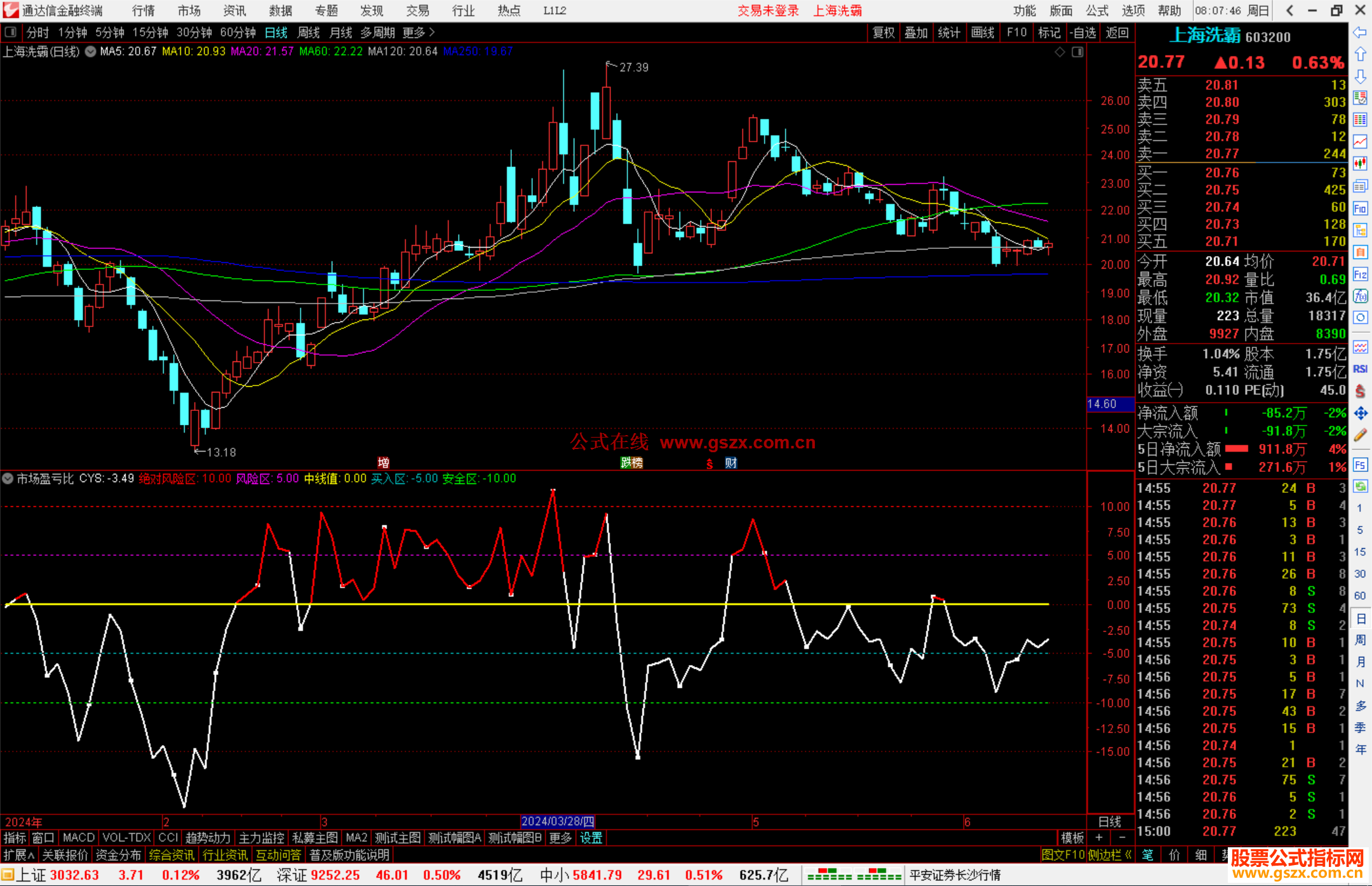 通达信市场盈亏比指标公式源码副图