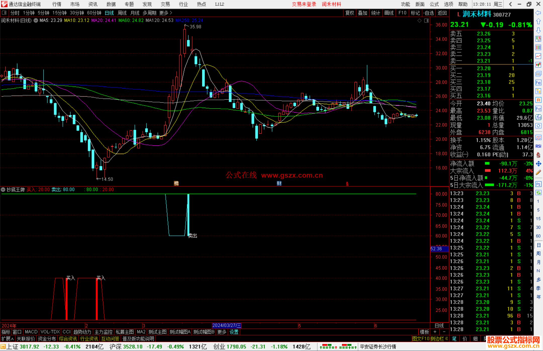 通达信抄底王牌指标公式买卖入信号源码