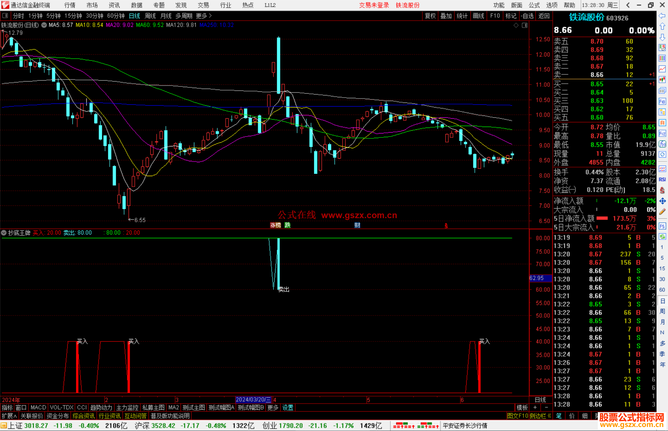 通达信抄底王牌指标公式买卖入信号源码