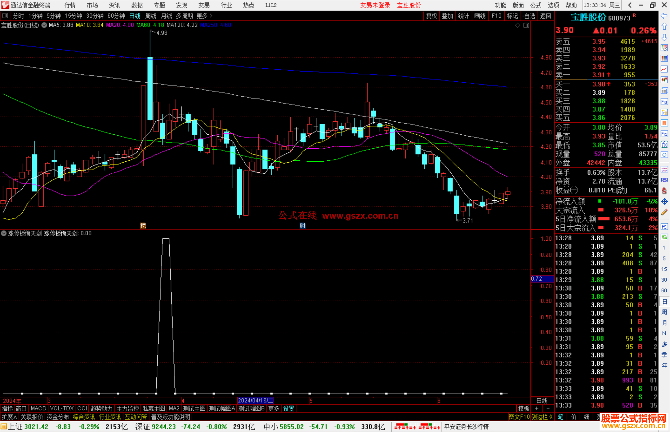 通达信涨停板倚天剑选股指标公式源码