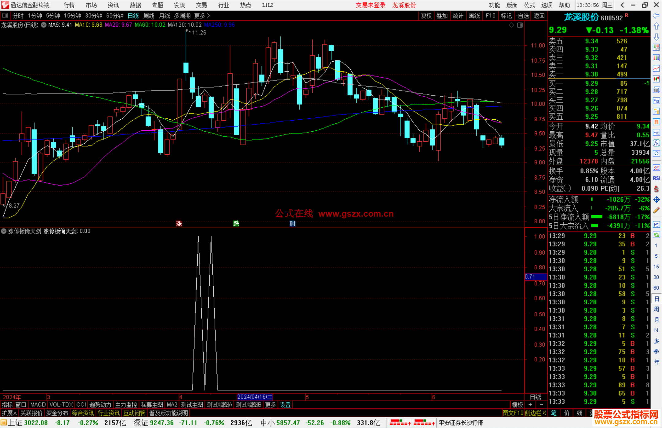 通达信涨停板倚天剑选股指标公式源码