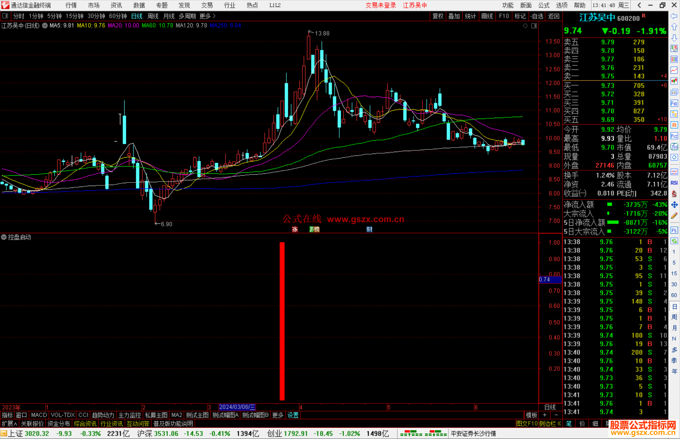 通达信控盘启动副图指标源码