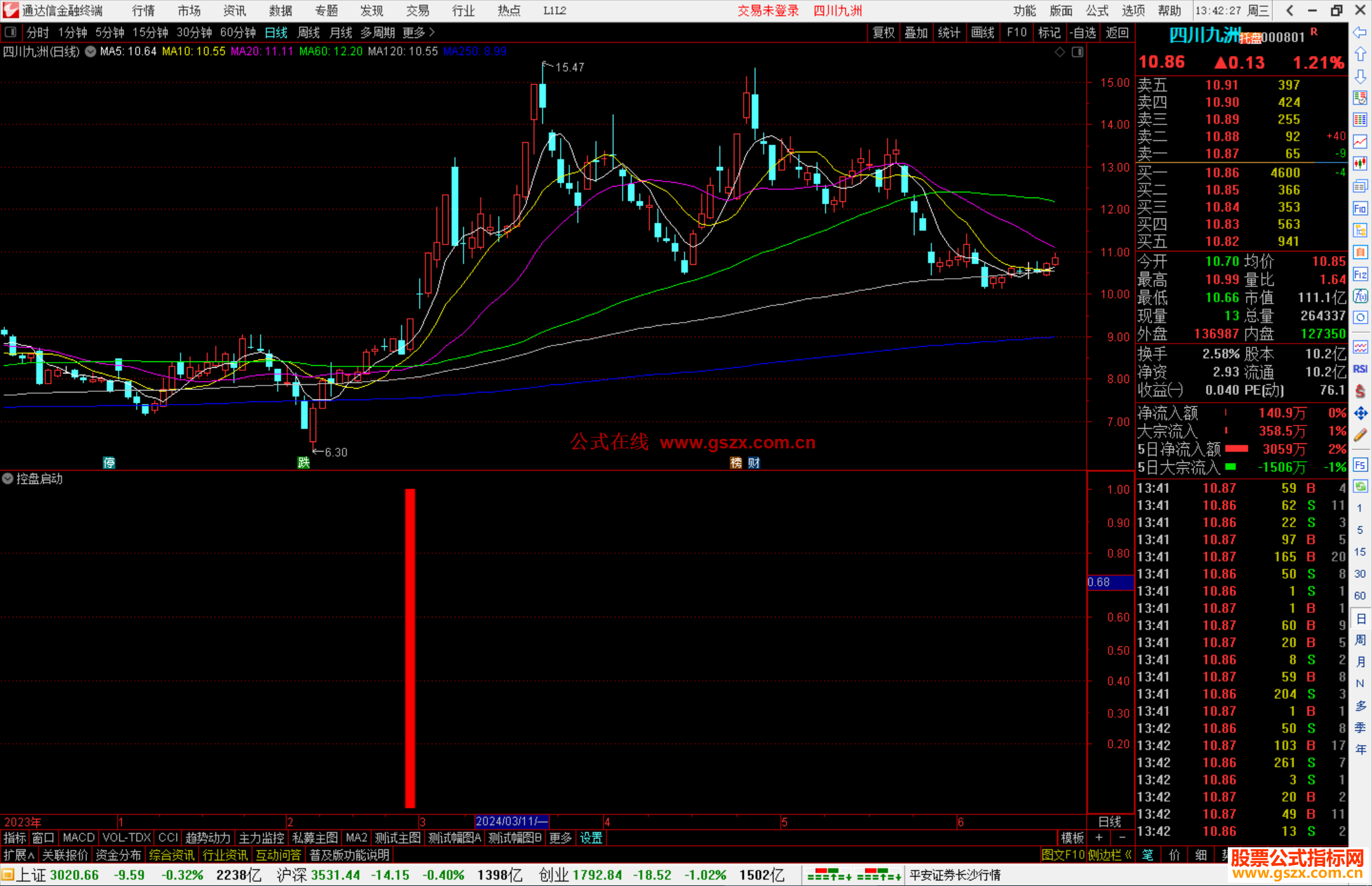 通达信控盘启动副图指标源码