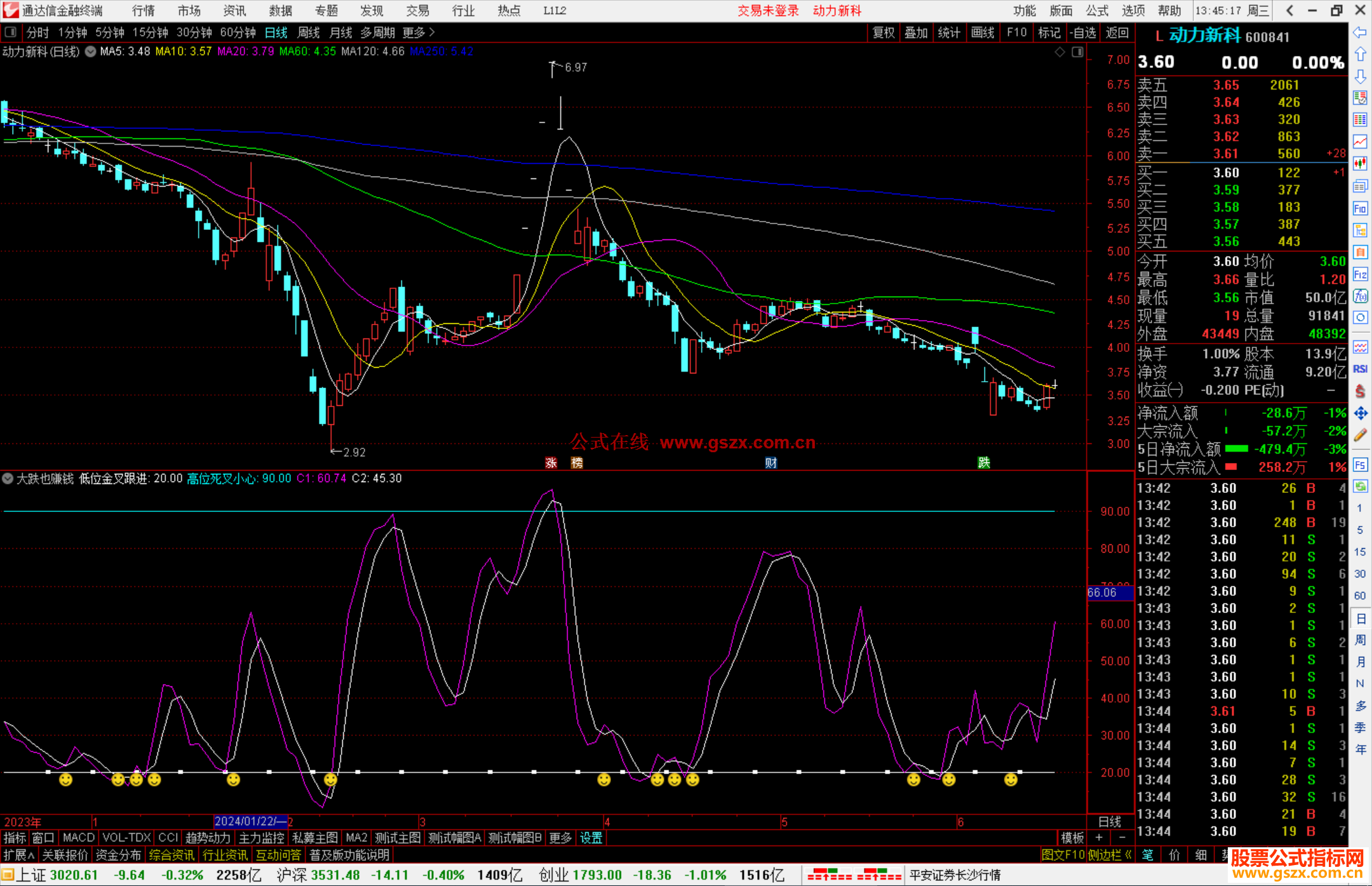 通达信大跌也赚钱副图指标源码