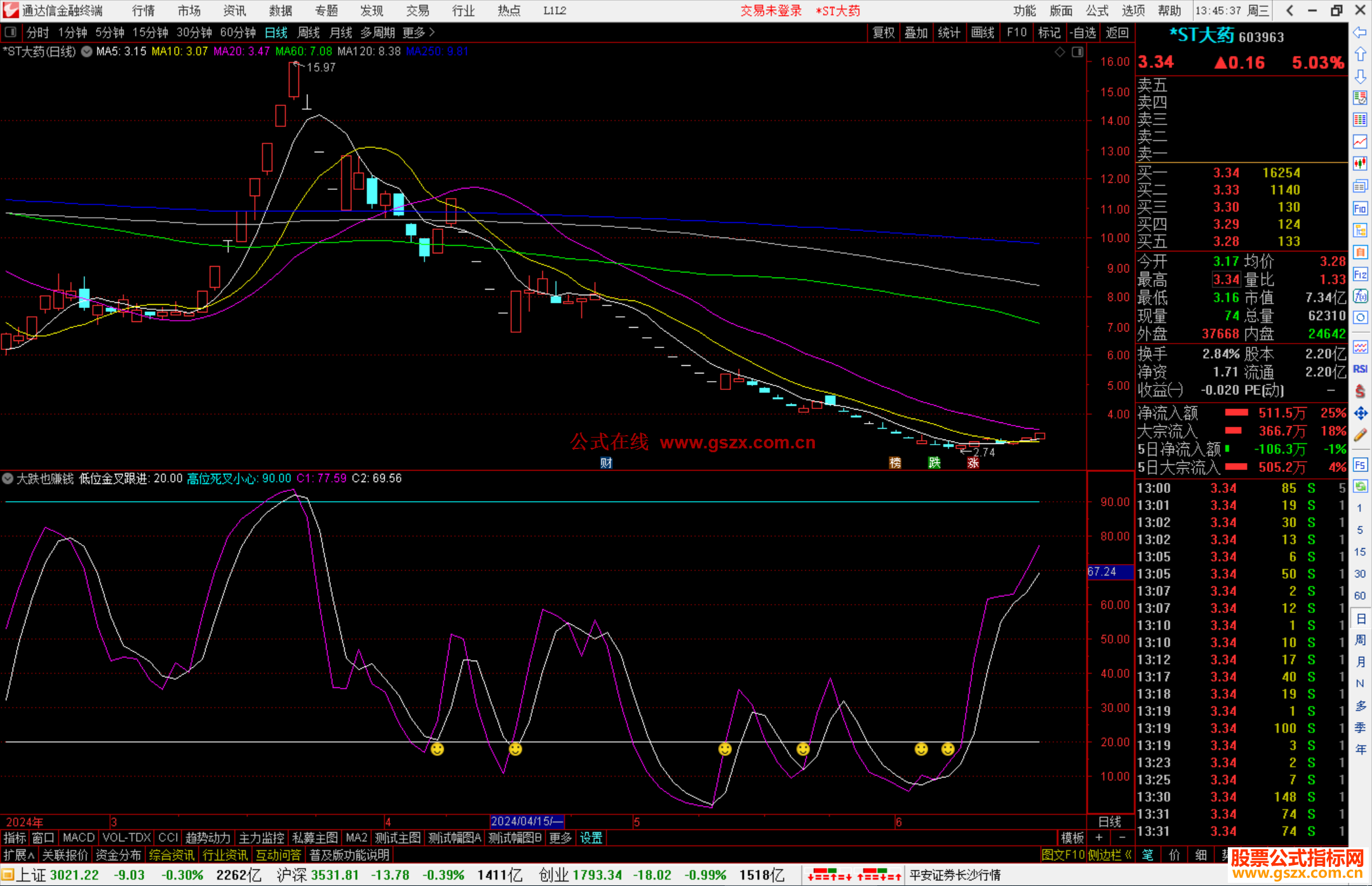 通达信大跌也赚钱副图指标源码