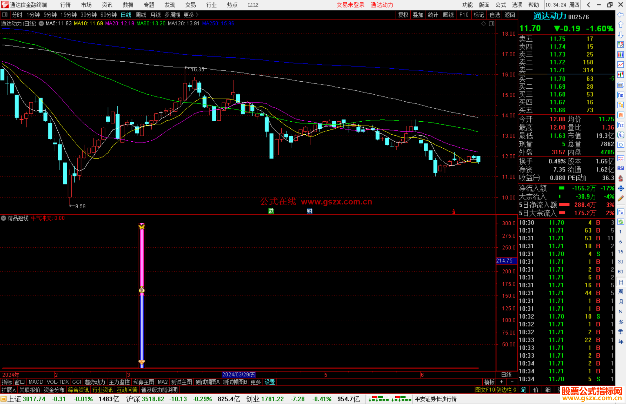 通达信精品短线指标公式源码