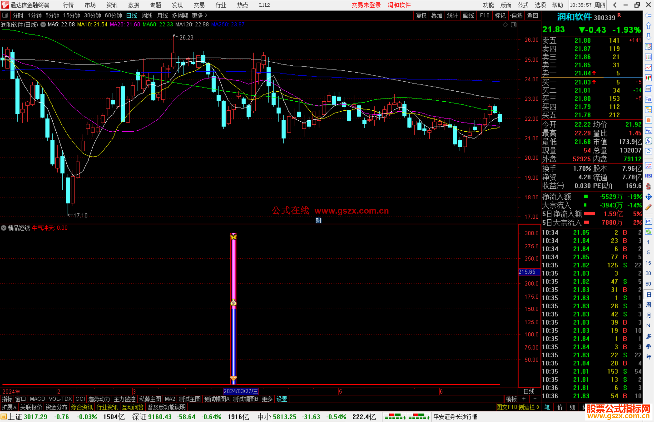 通达信精品短线指标公式源码