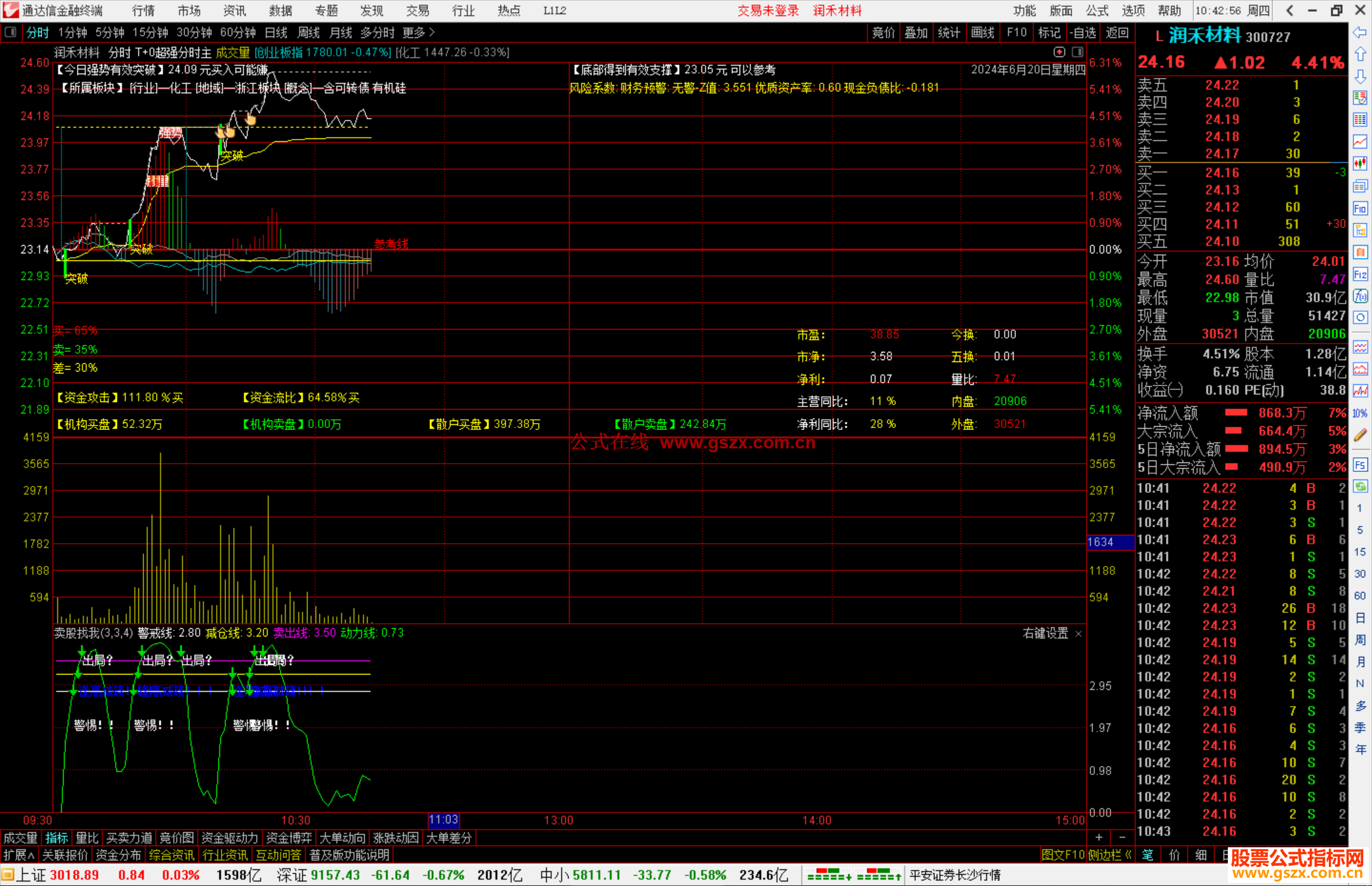 通达信T+0超强分时主图指标公式源码