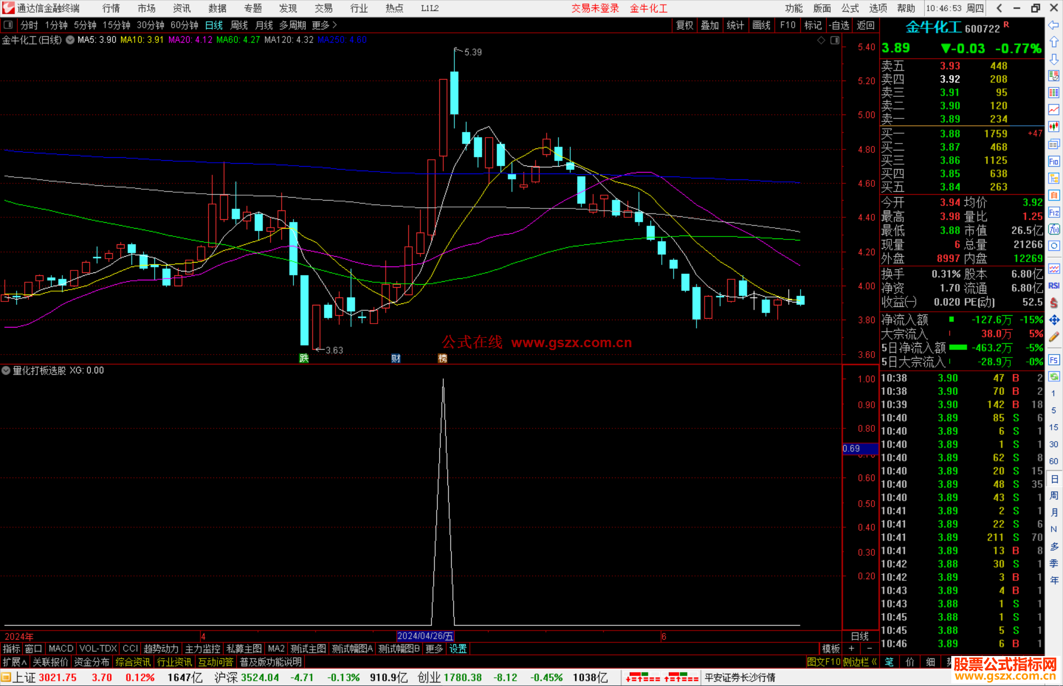 通达信量化打板选股指标公式源码副图