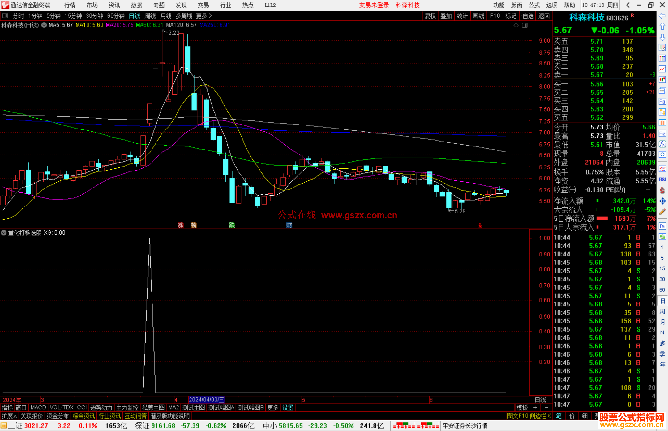 通达信量化打板选股指标公式源码副图
