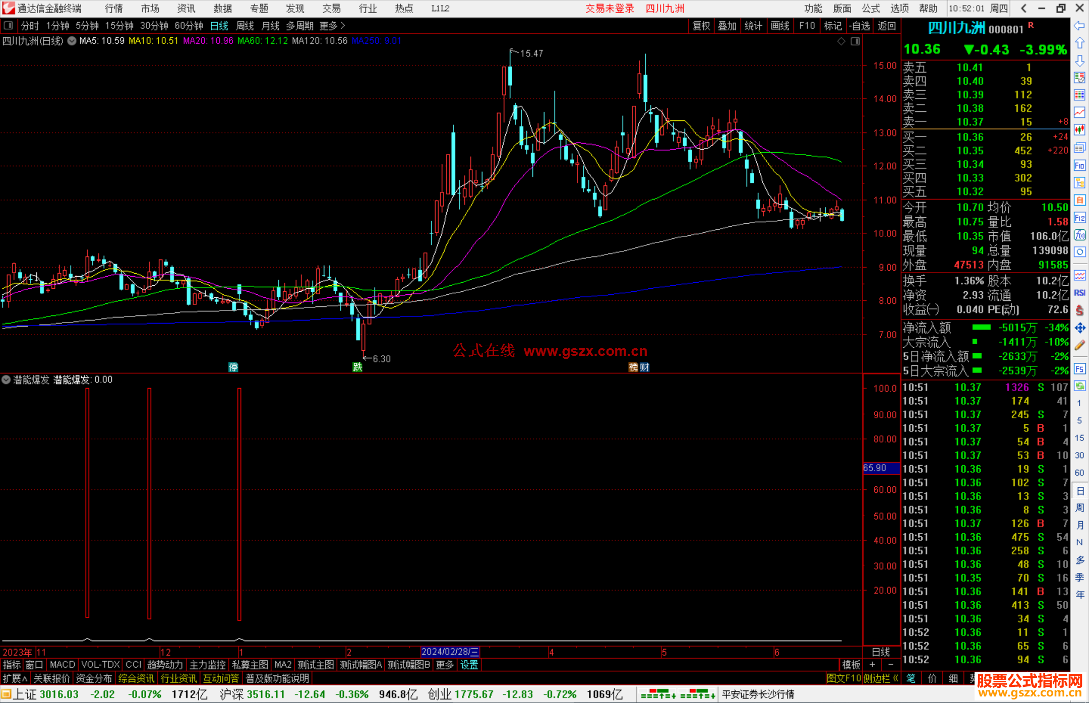 通达信潜能爆发指标公式源码副图