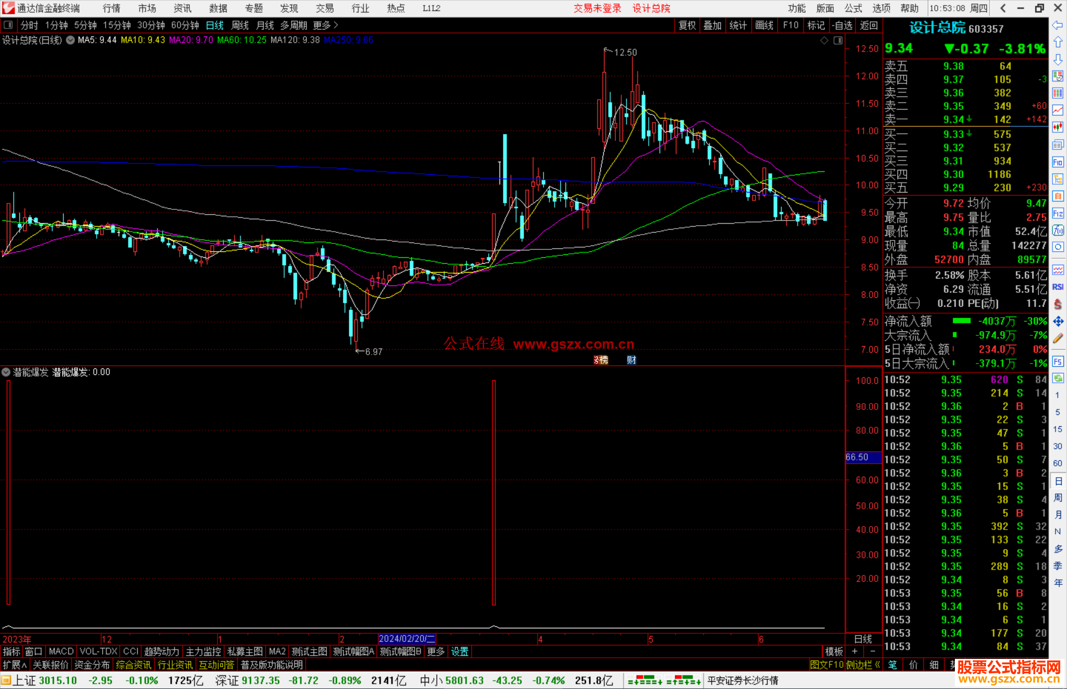 通达信潜能爆发指标公式源码副图