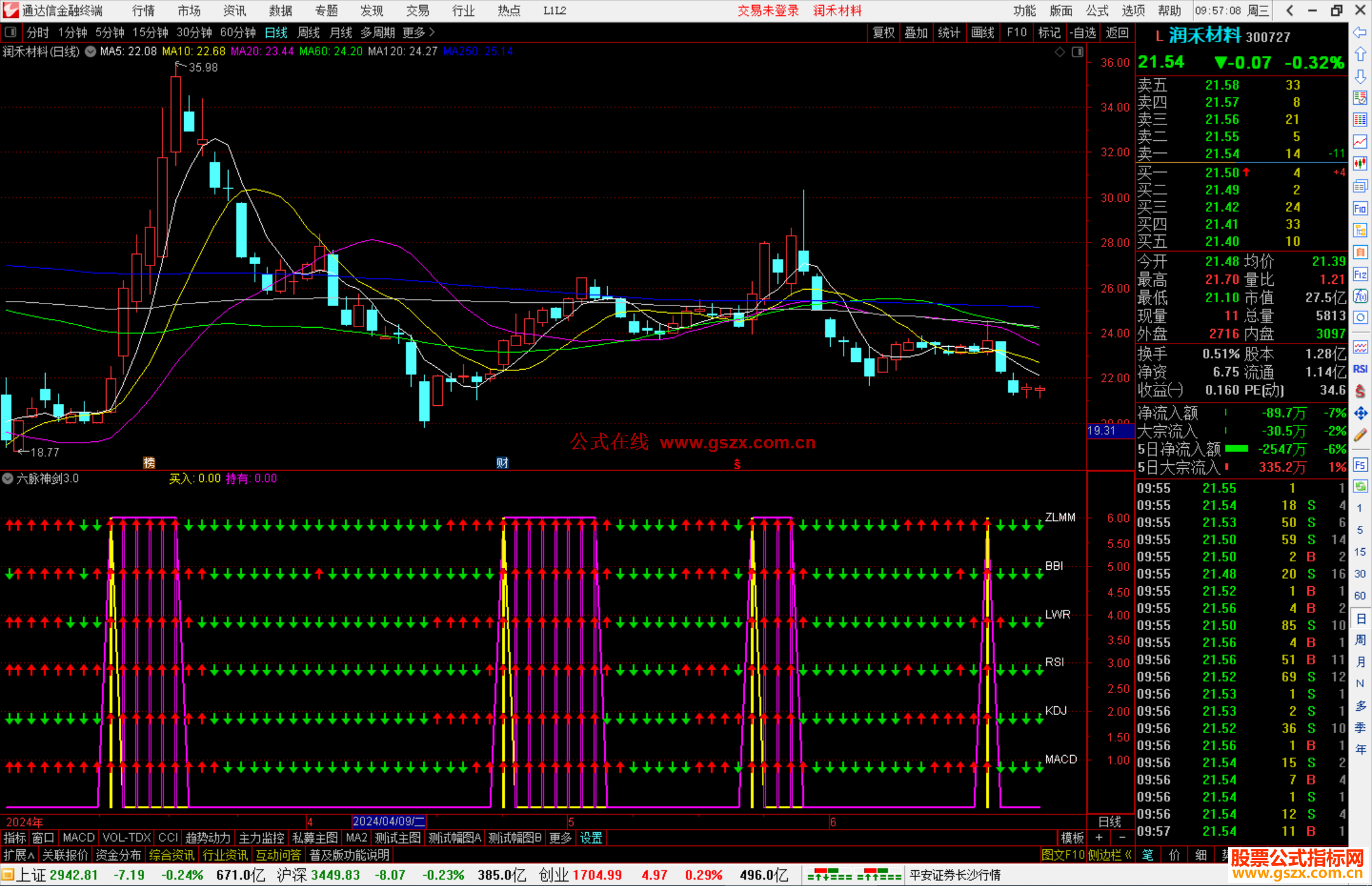 通达信六脉神剑3.0指标公式源码