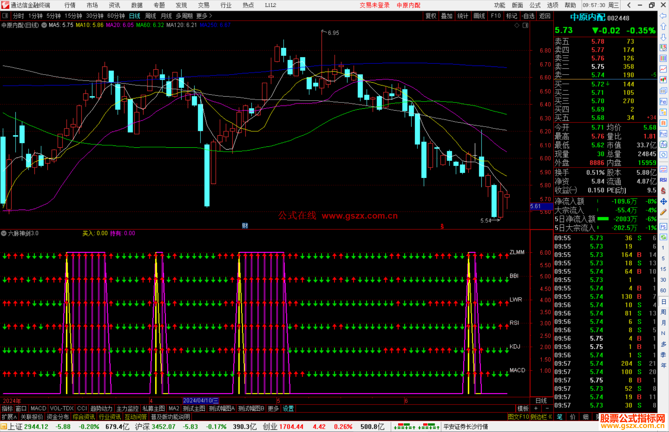 通达信六脉神剑3.0指标公式源码