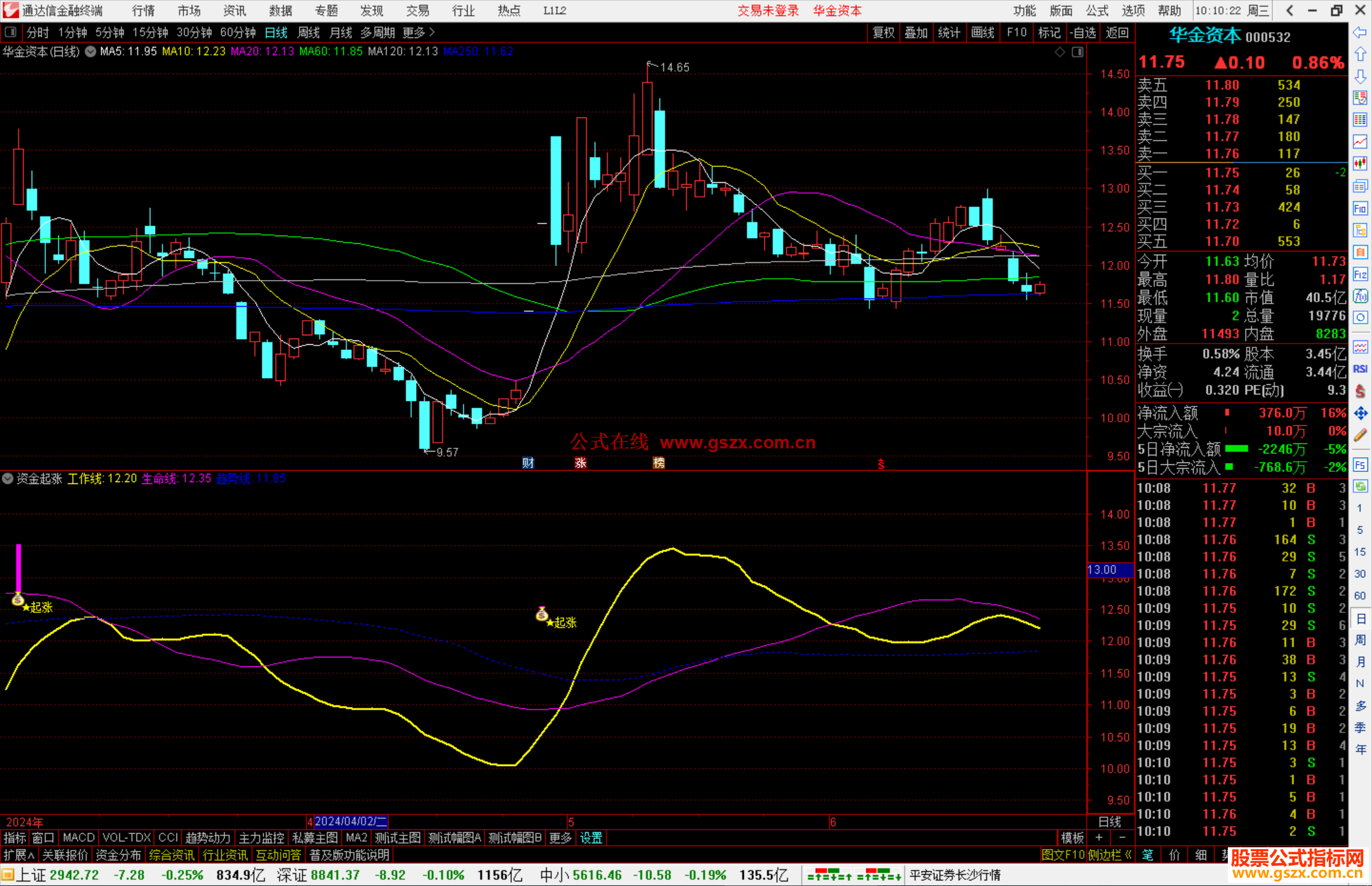通达信资金起涨指标公式源码副图