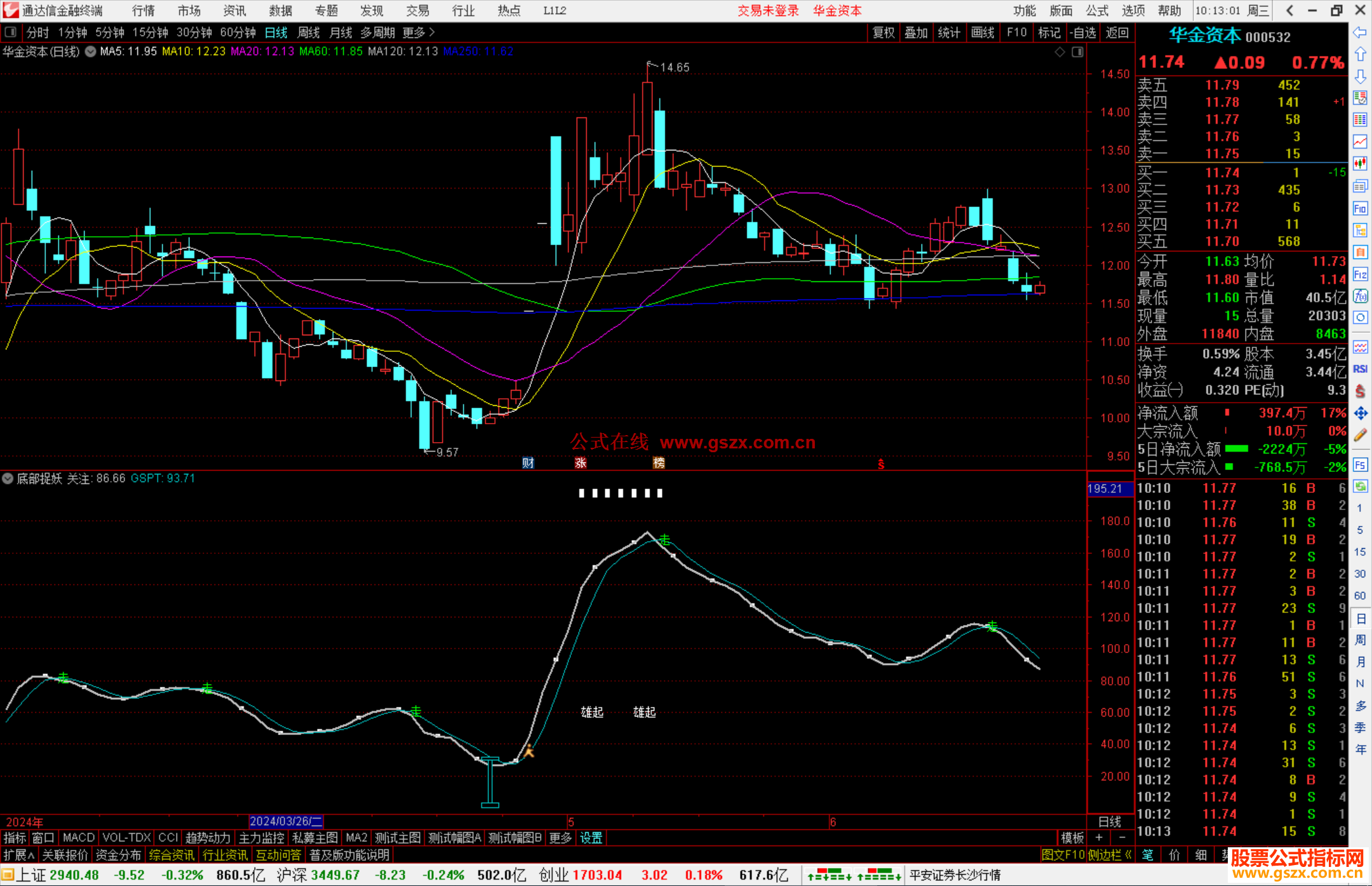 通达信底部捉妖副图指标源码分析