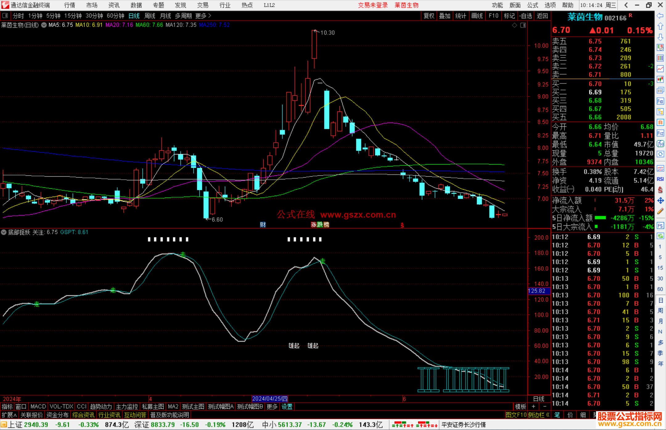 通达信底部捉妖副图指标源码分析
