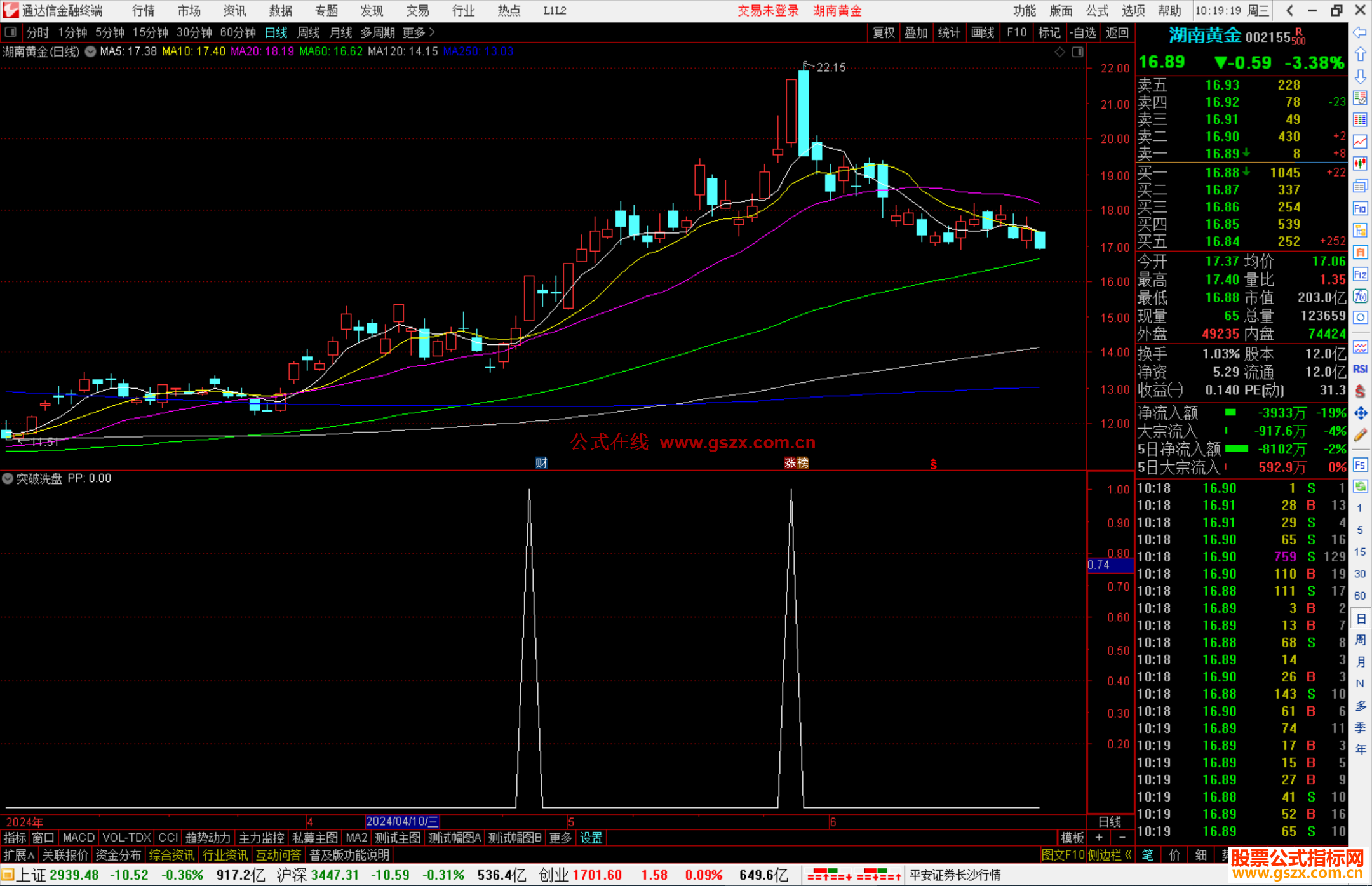 通达信突破洗盘副图，抓住股票异动
