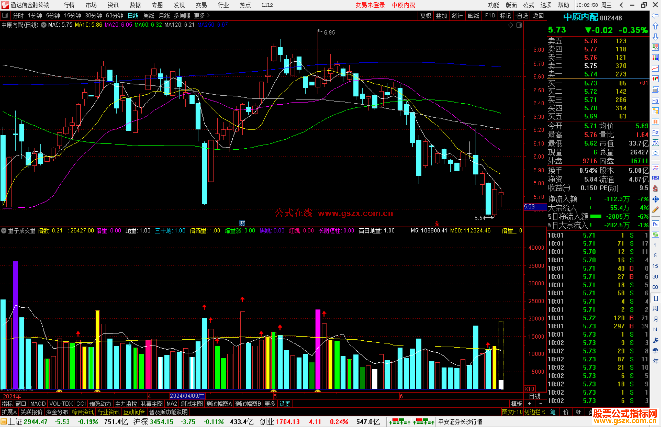 通达信量子成交量指标公式源码副图