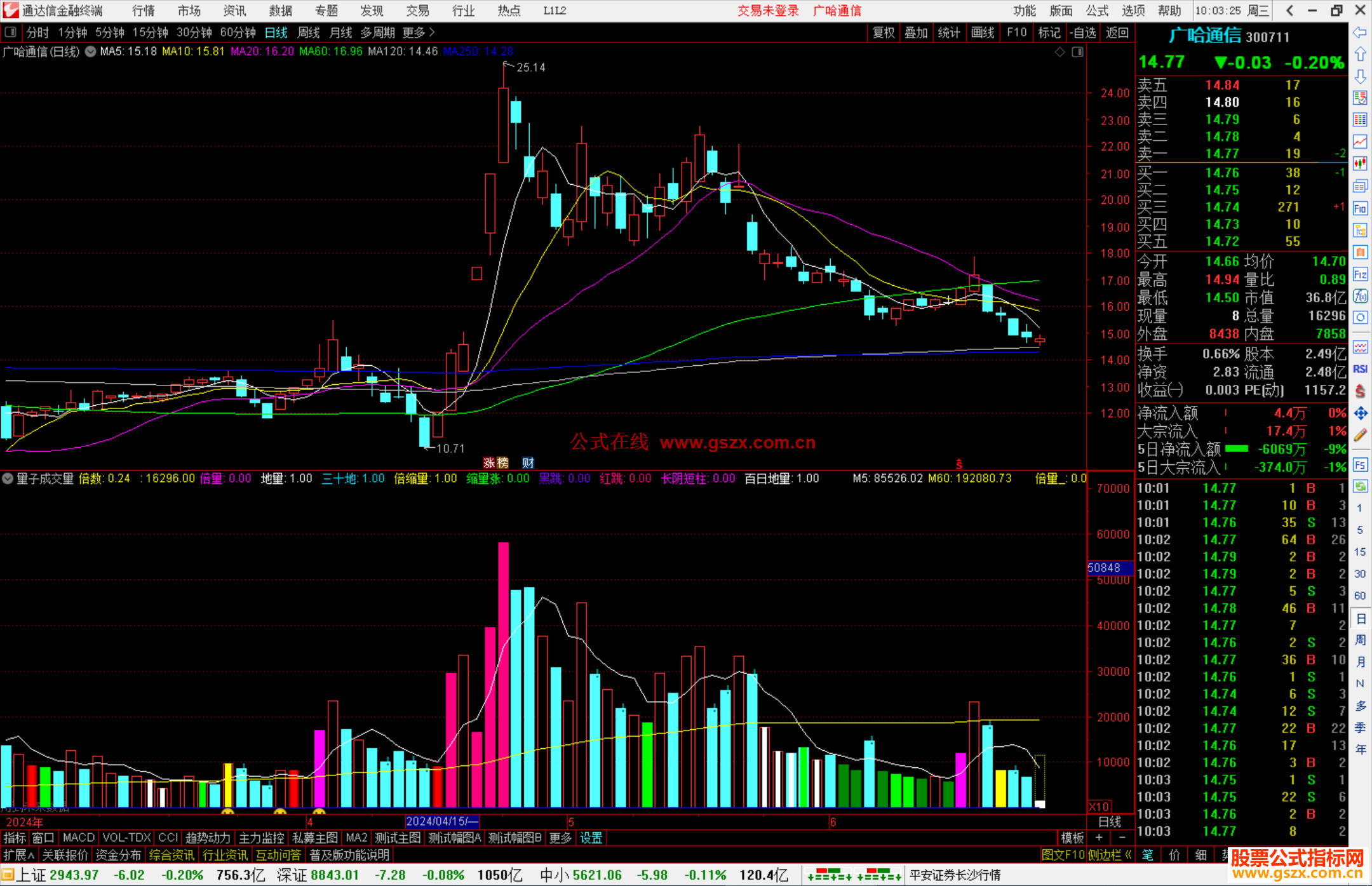 通达信量子成交量指标公式源码副图