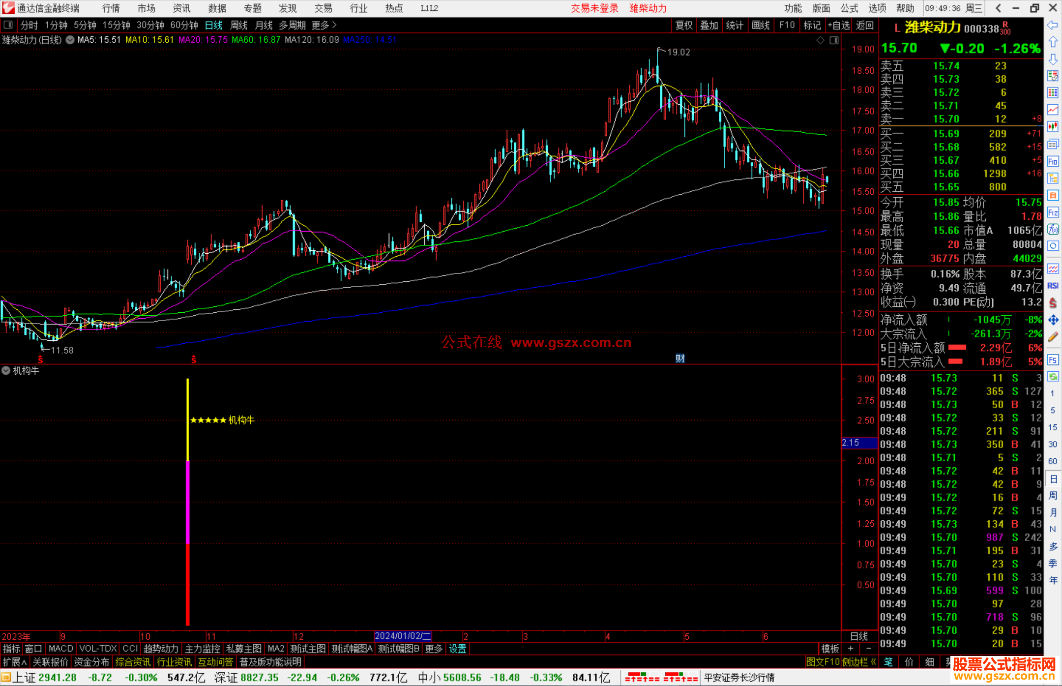 通达信机构牛指标公式源码副