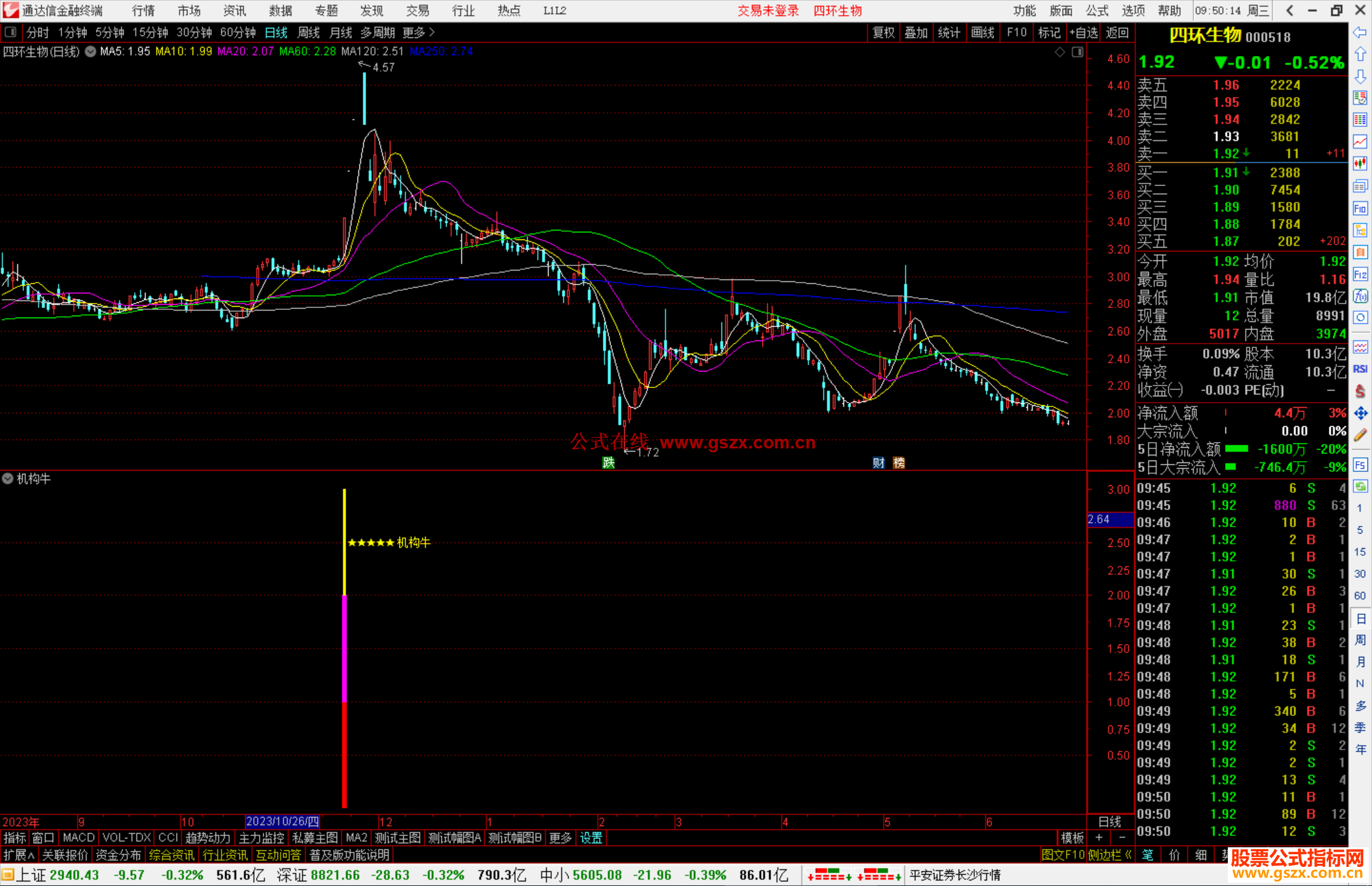 通达信机构牛指标公式源码副