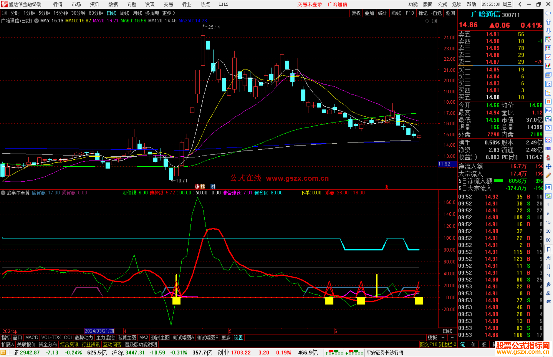 通达信欧奈尔至尊指标公式源码副图