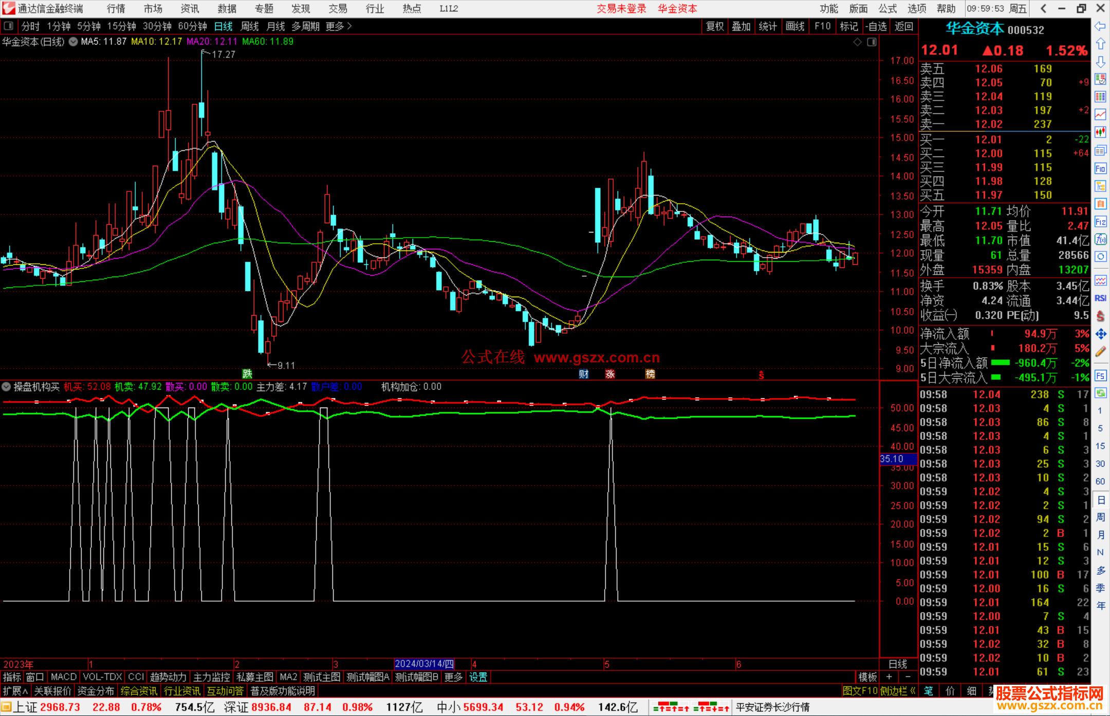 通达信操盘机构买指标公式源码副图
