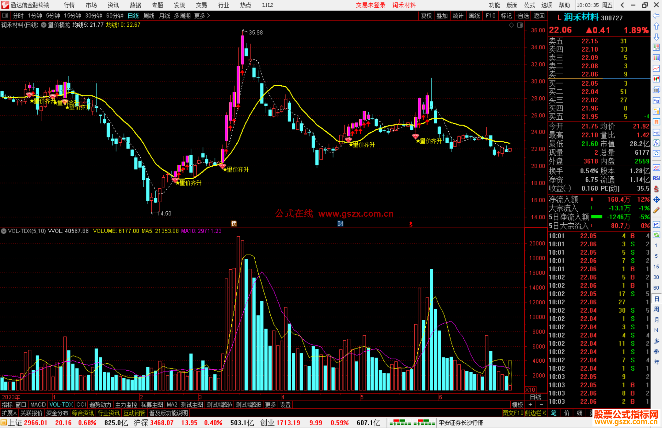 通达信量价擒龙主图指标公式源码