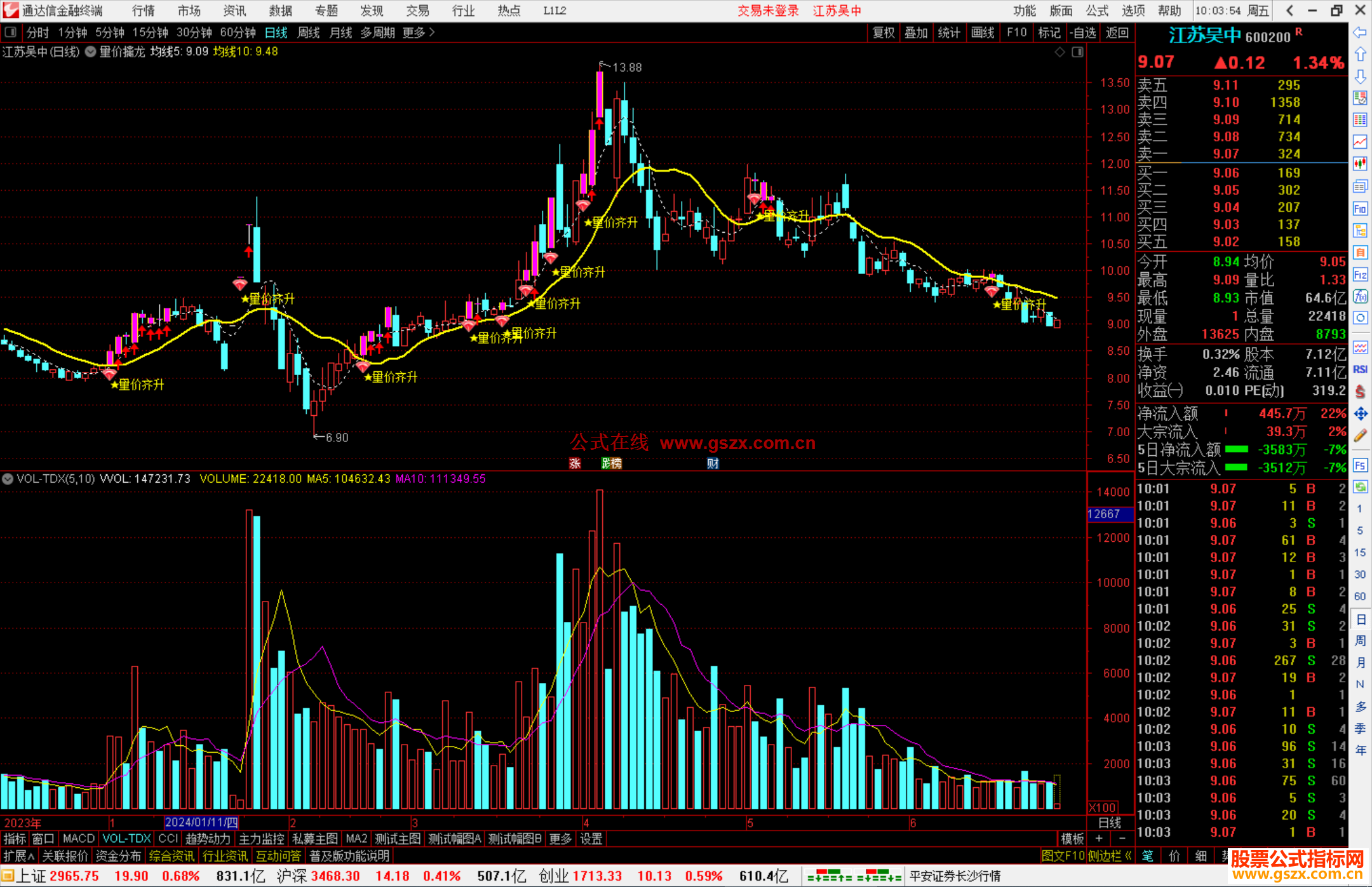 通达信量价擒龙主图指标公式源码