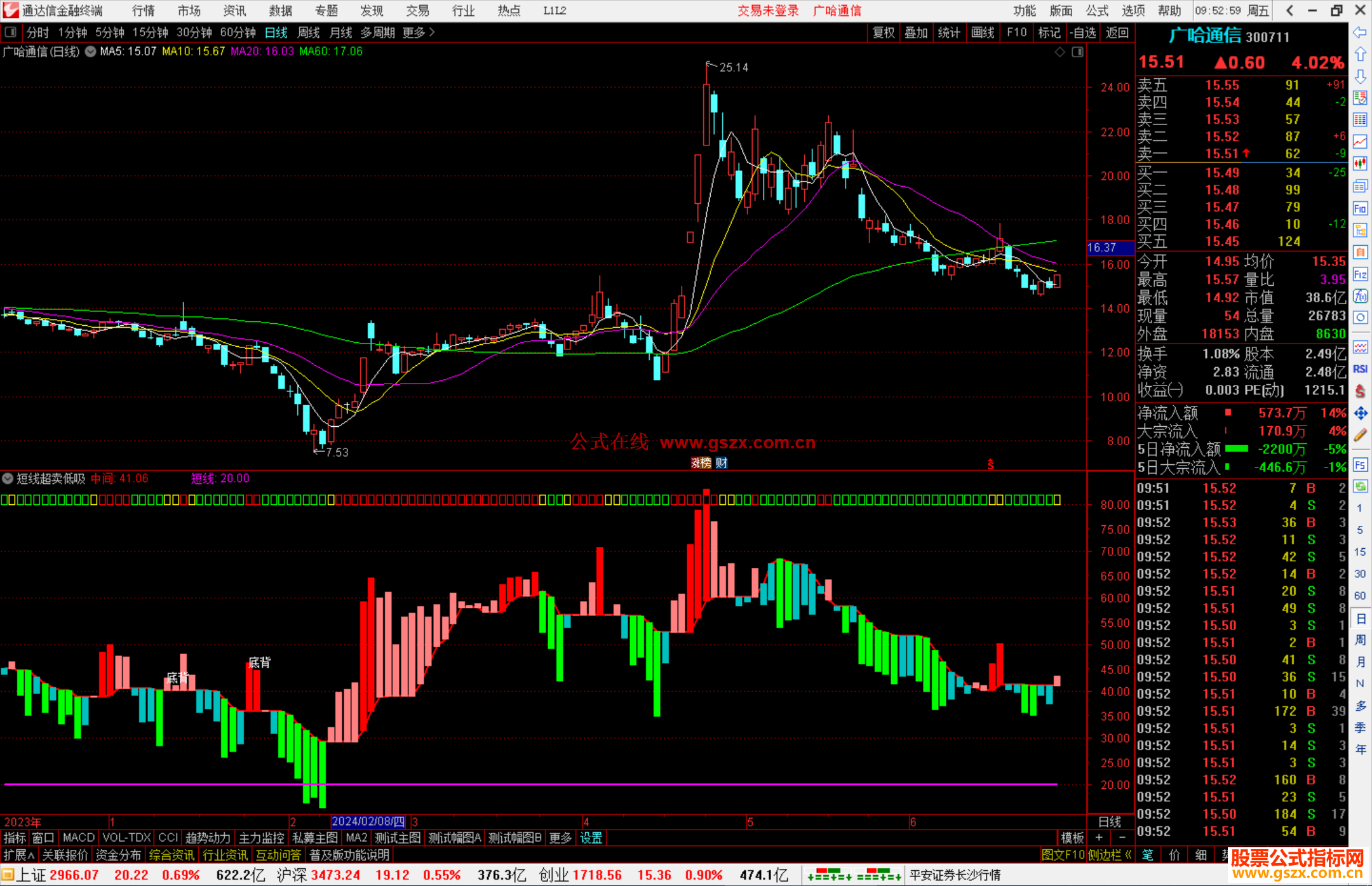 通达信短线超卖低吸指标公式源码副图