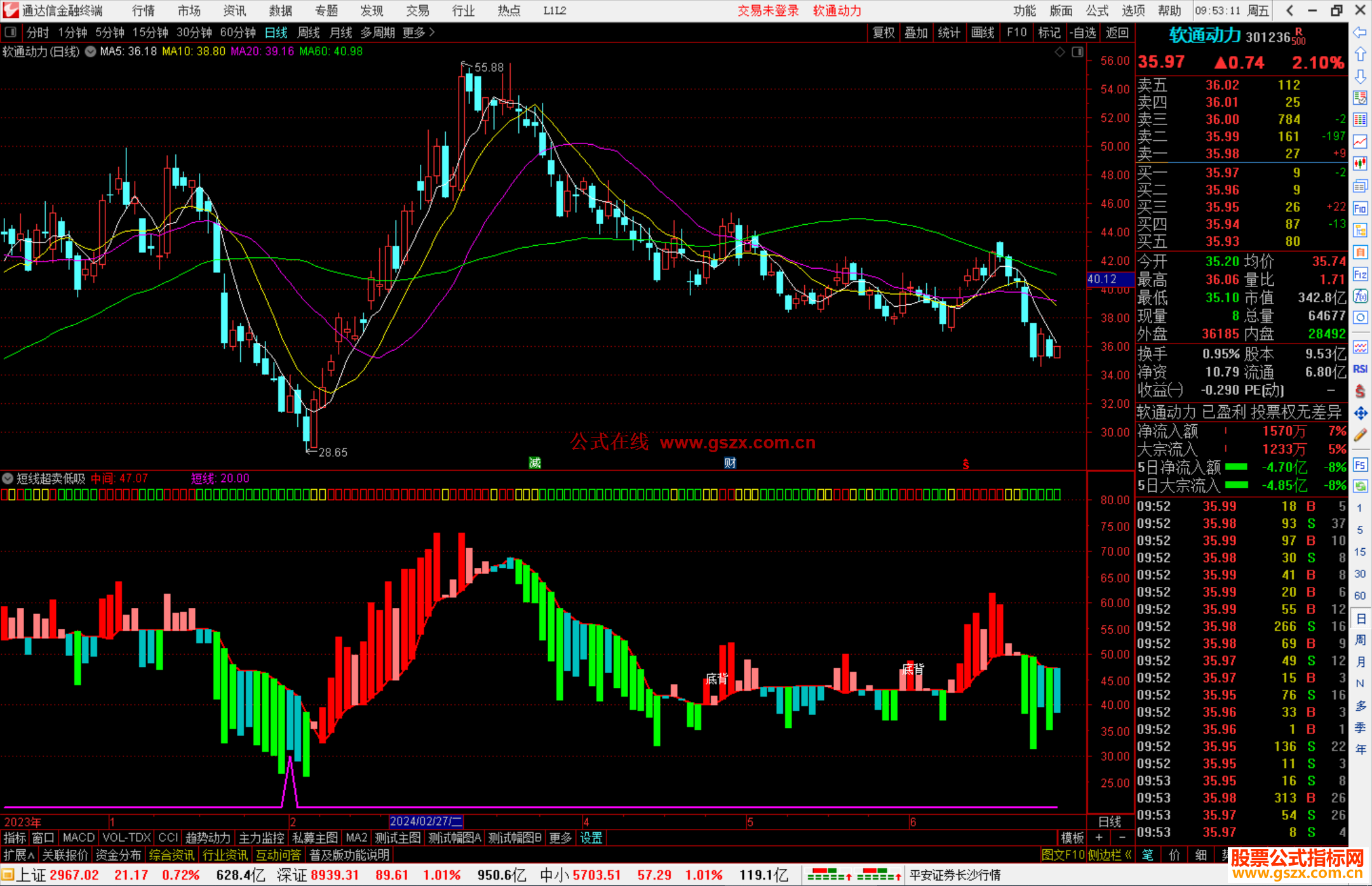 通达信短线超卖低吸指标公式源码副图