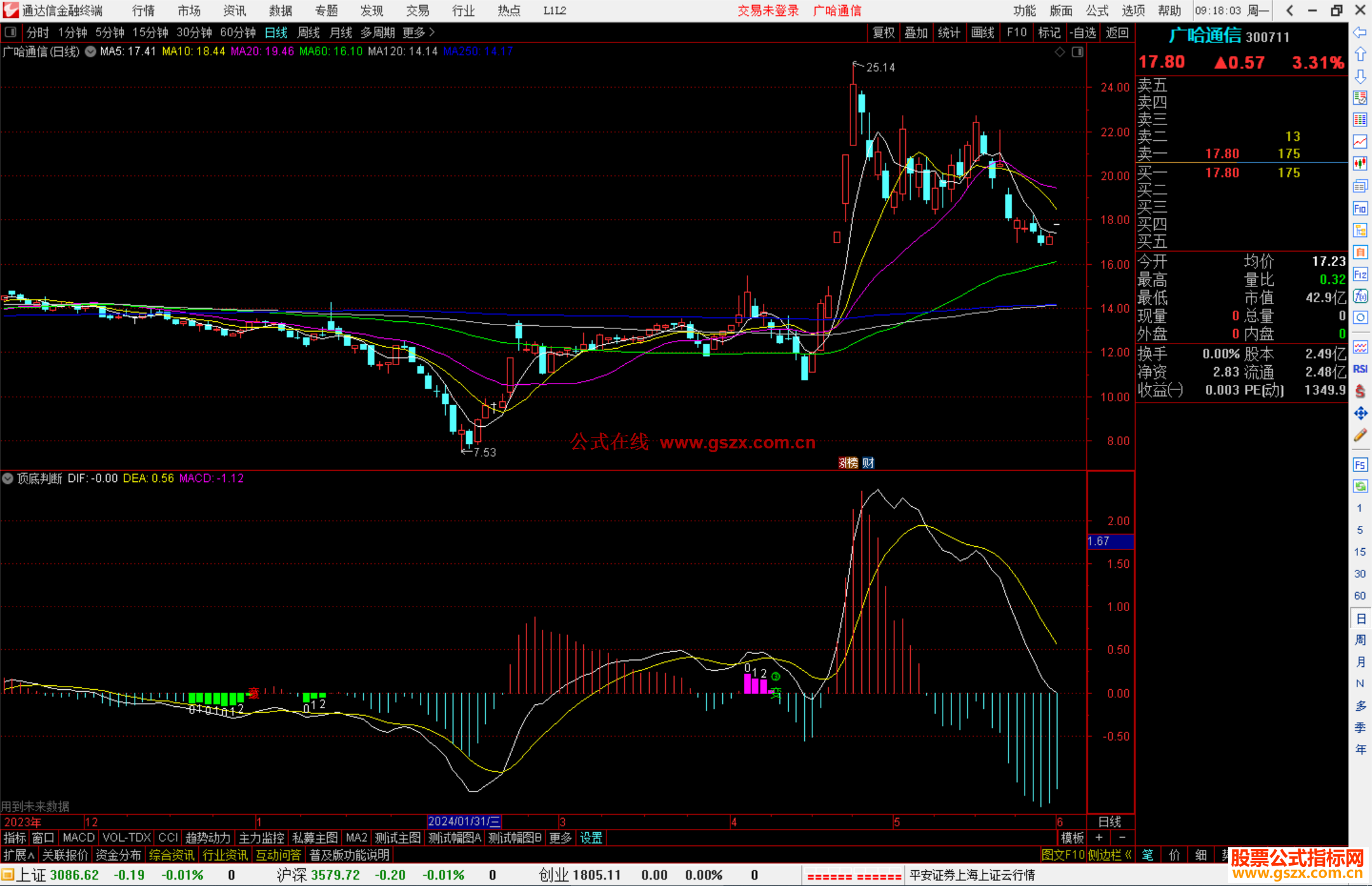 通达信顶底判断副图指标源码副图