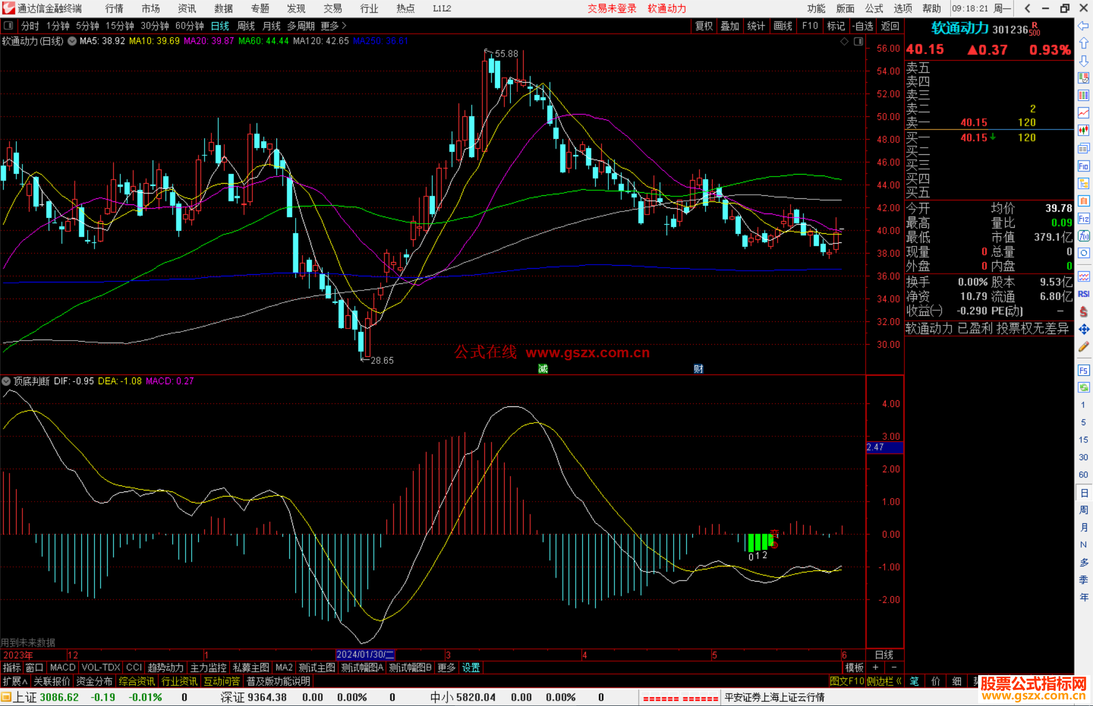 通达信顶底判断副图指标源码副图