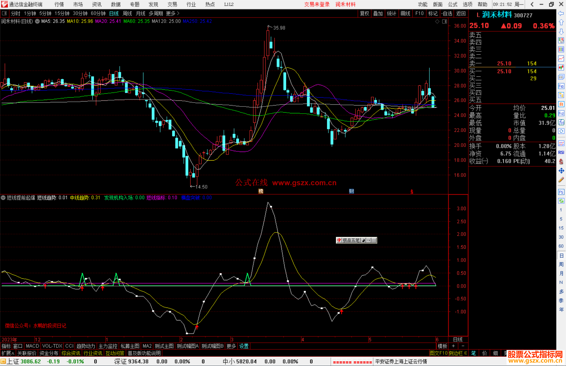 通达信短线提前起爆指标副图源